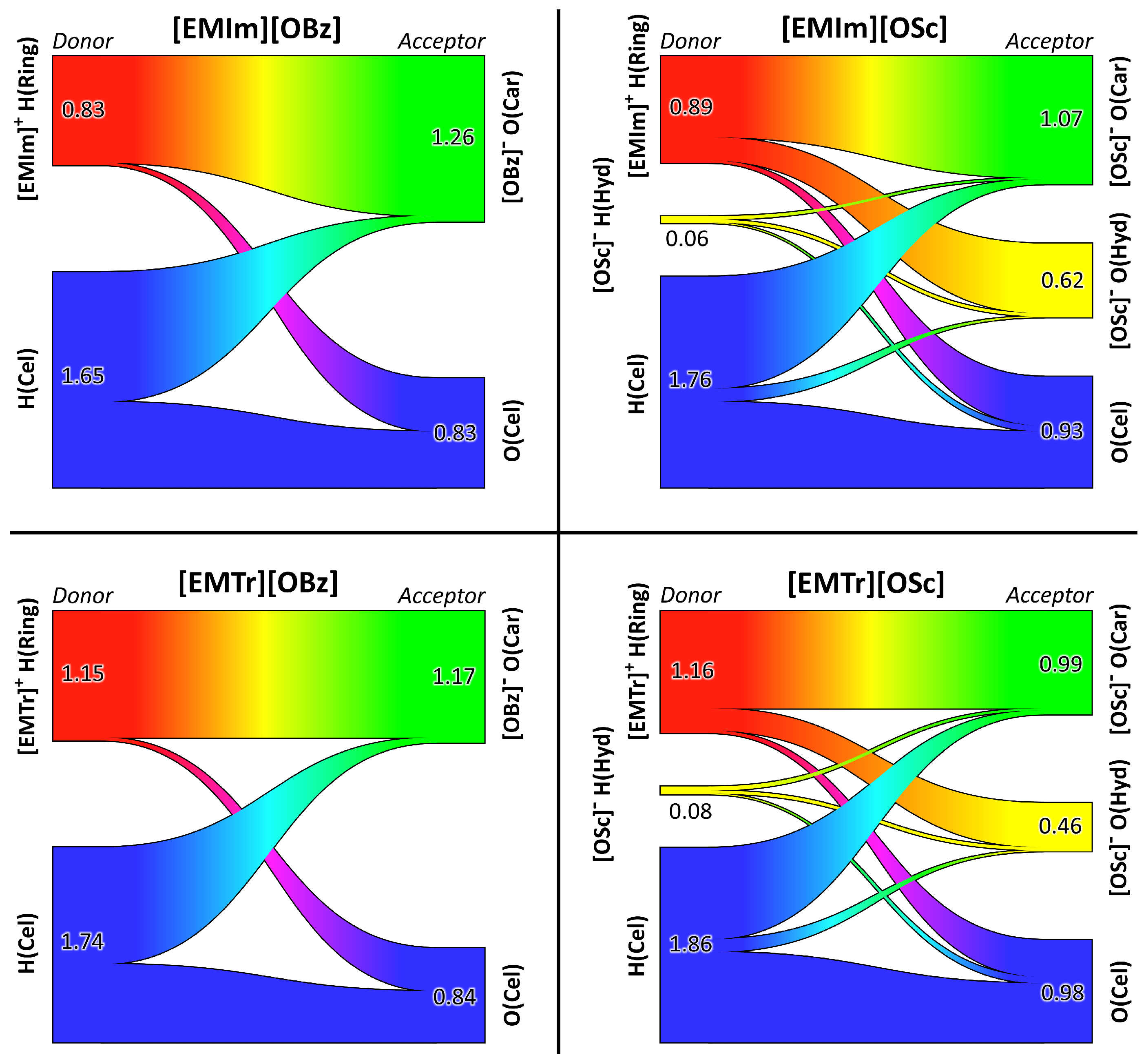 Molecules 25 03539 g007 Molecules 25 03539 g007