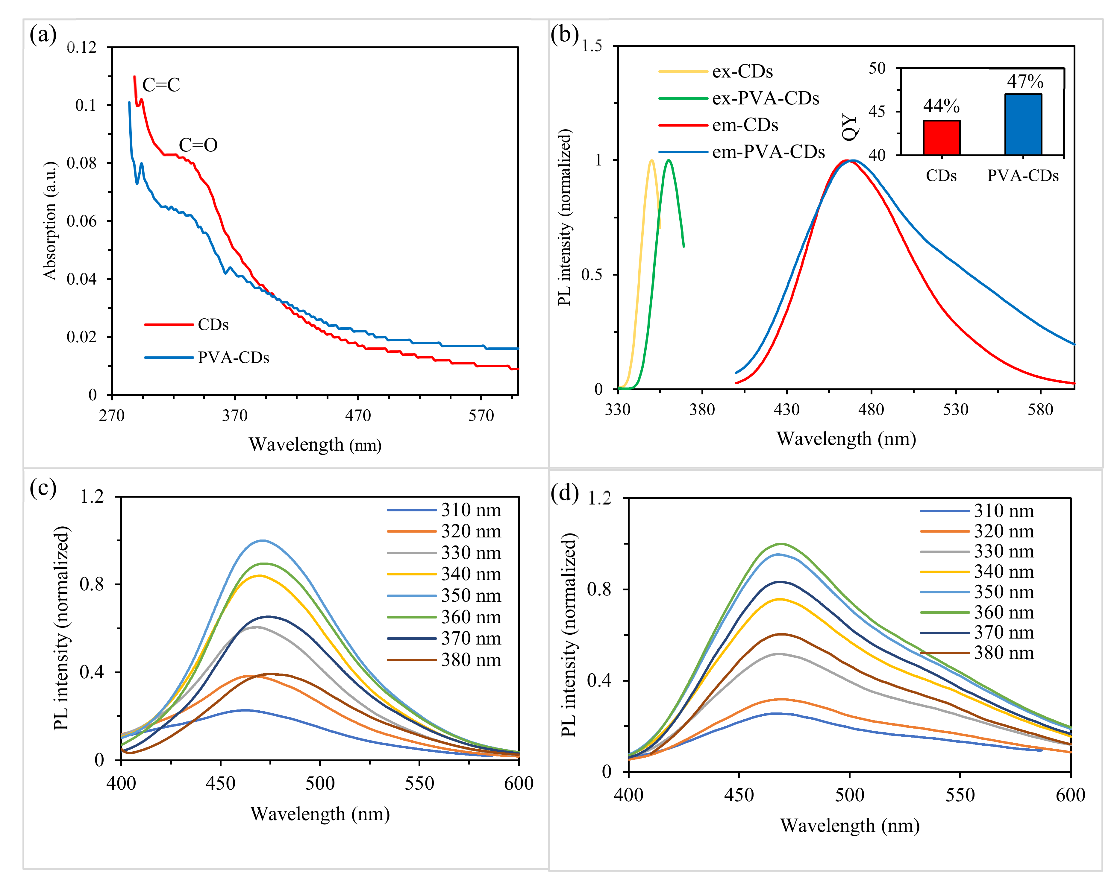 Molecules 25 03541 g004