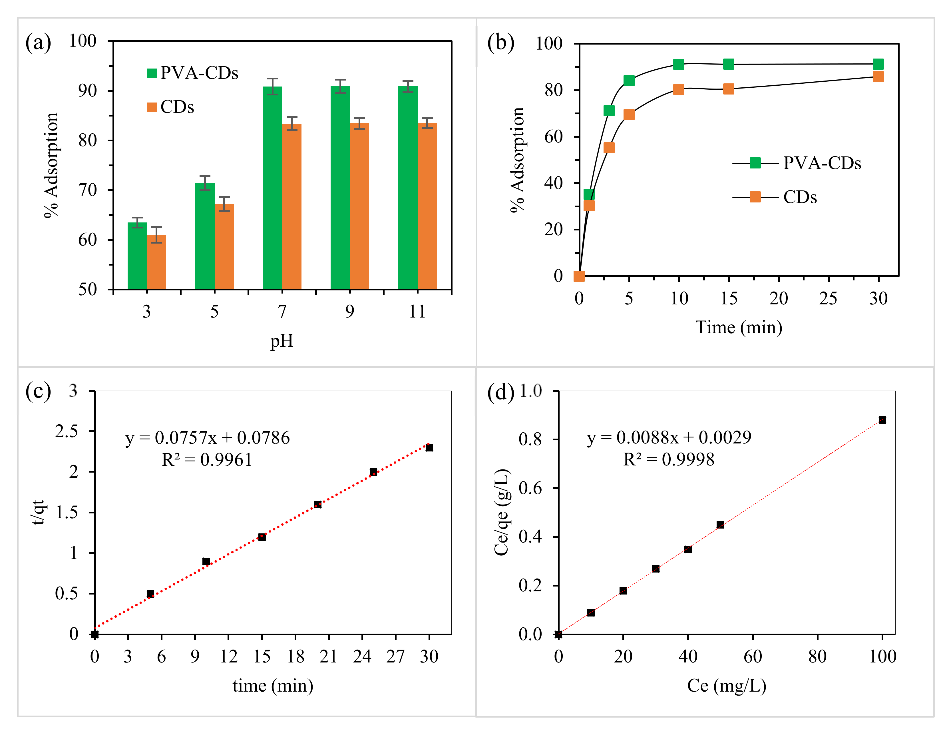 Molecules 25 03541 g005