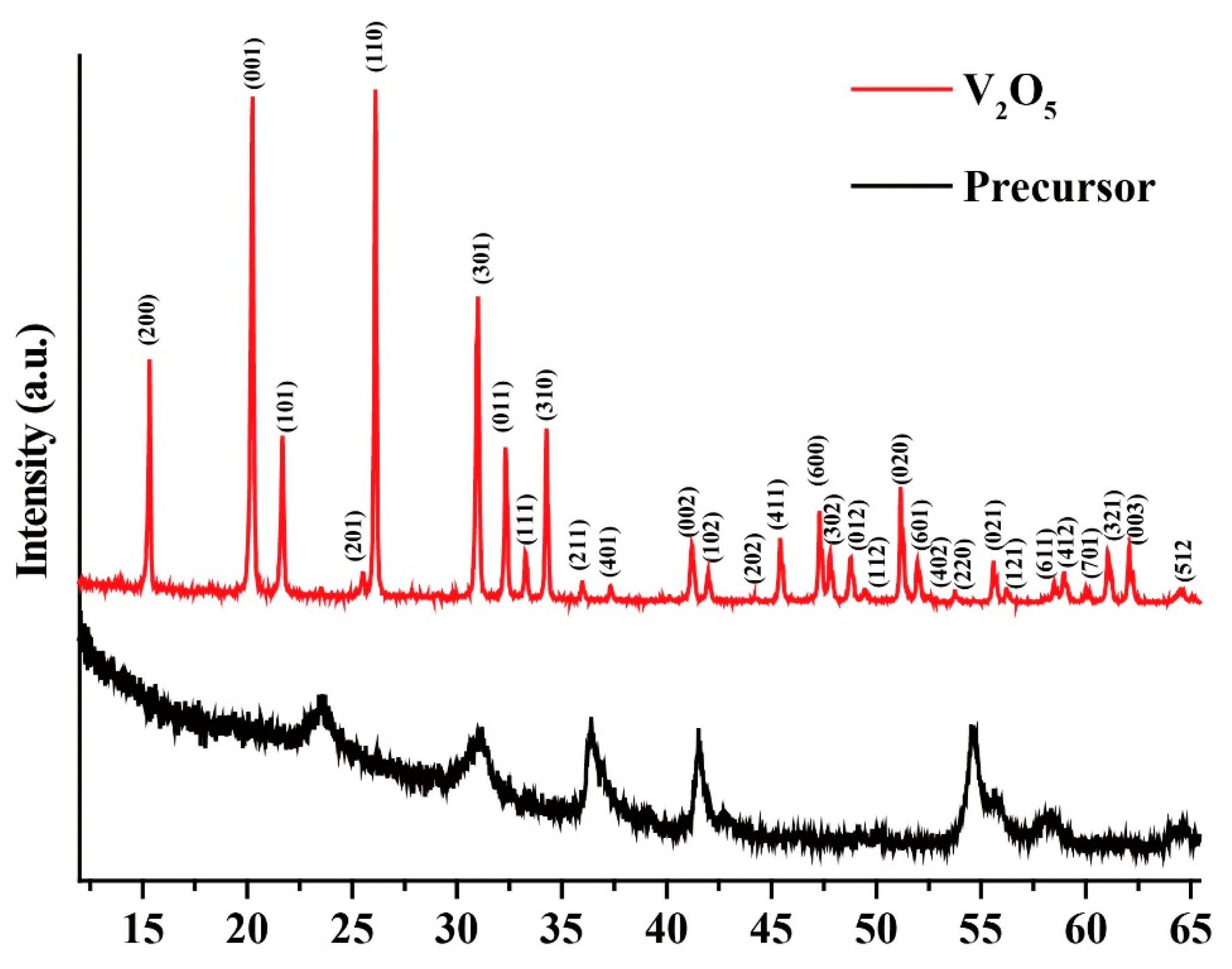 Molecules 25 03552 g001 Molecules 25 03552 g001