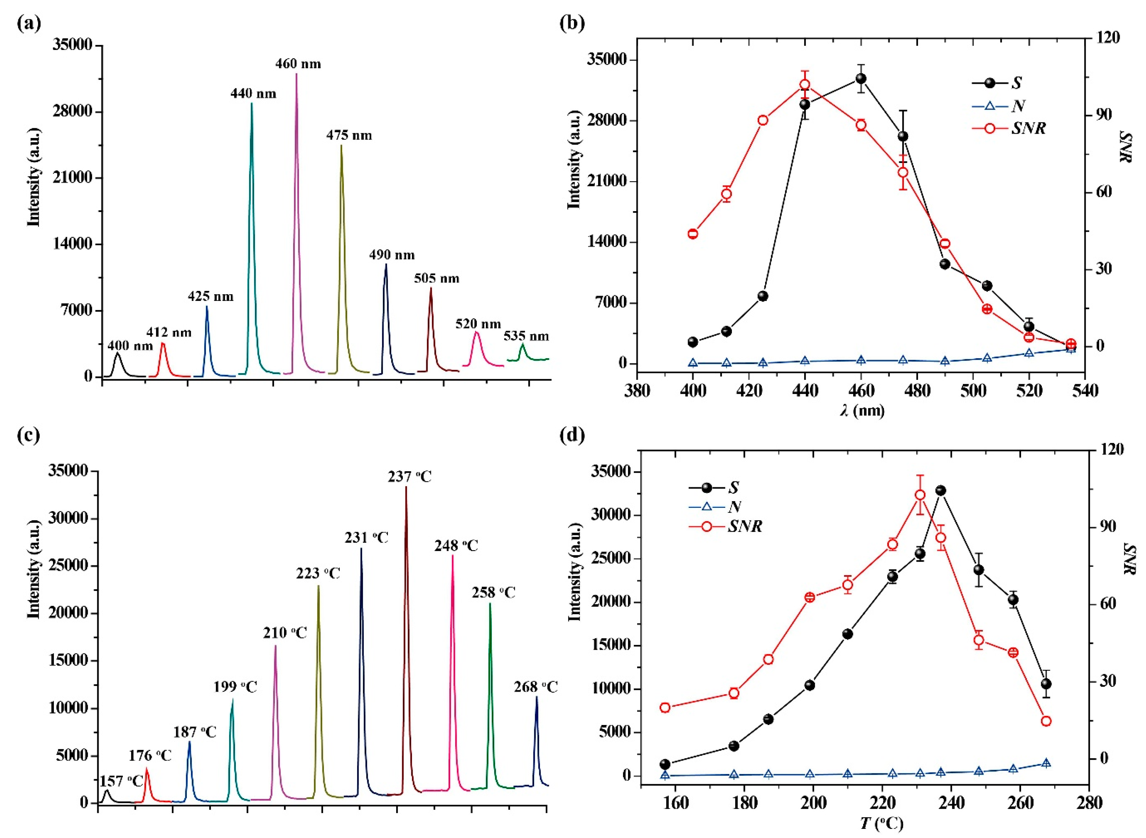 Molecules 25 03552 g003 Molecules 25 03552 g003