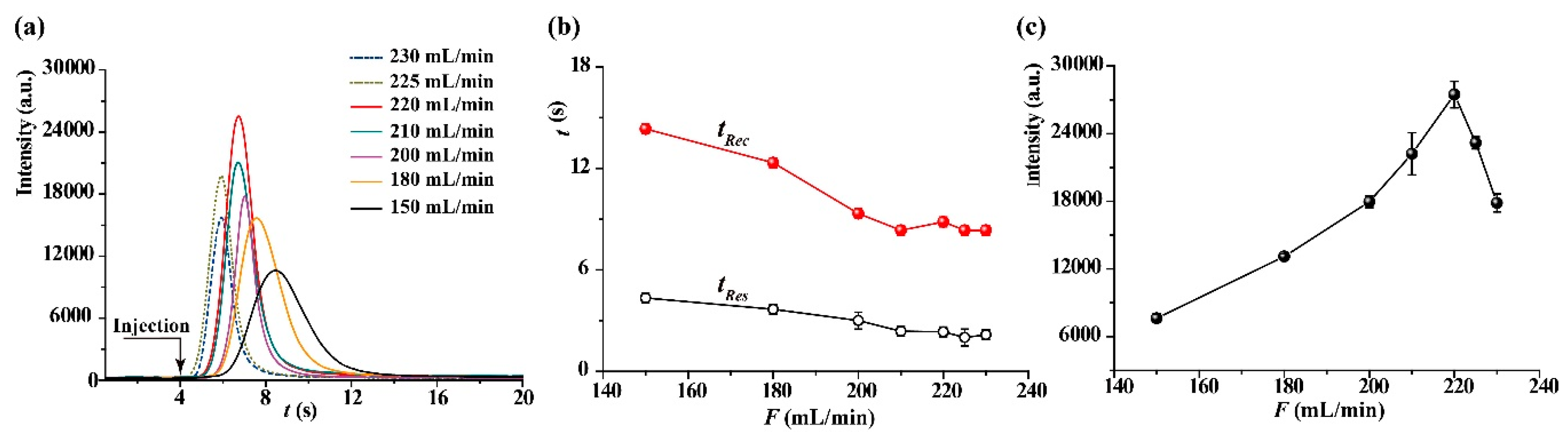Molecules 25 03552 g004 Molecules 25 03552 g004