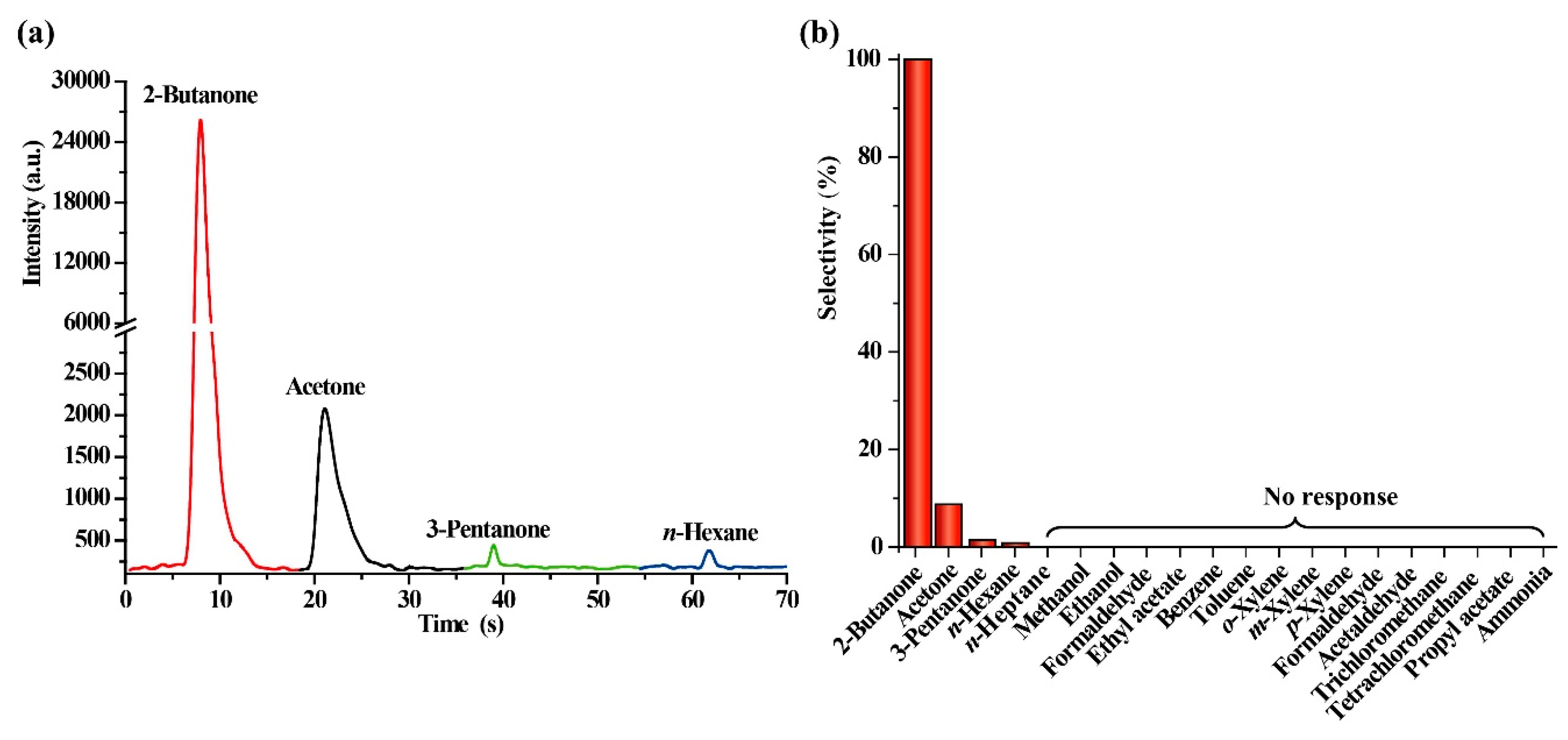 Molecules 25 03552 g005 Molecules 25 03552 g005