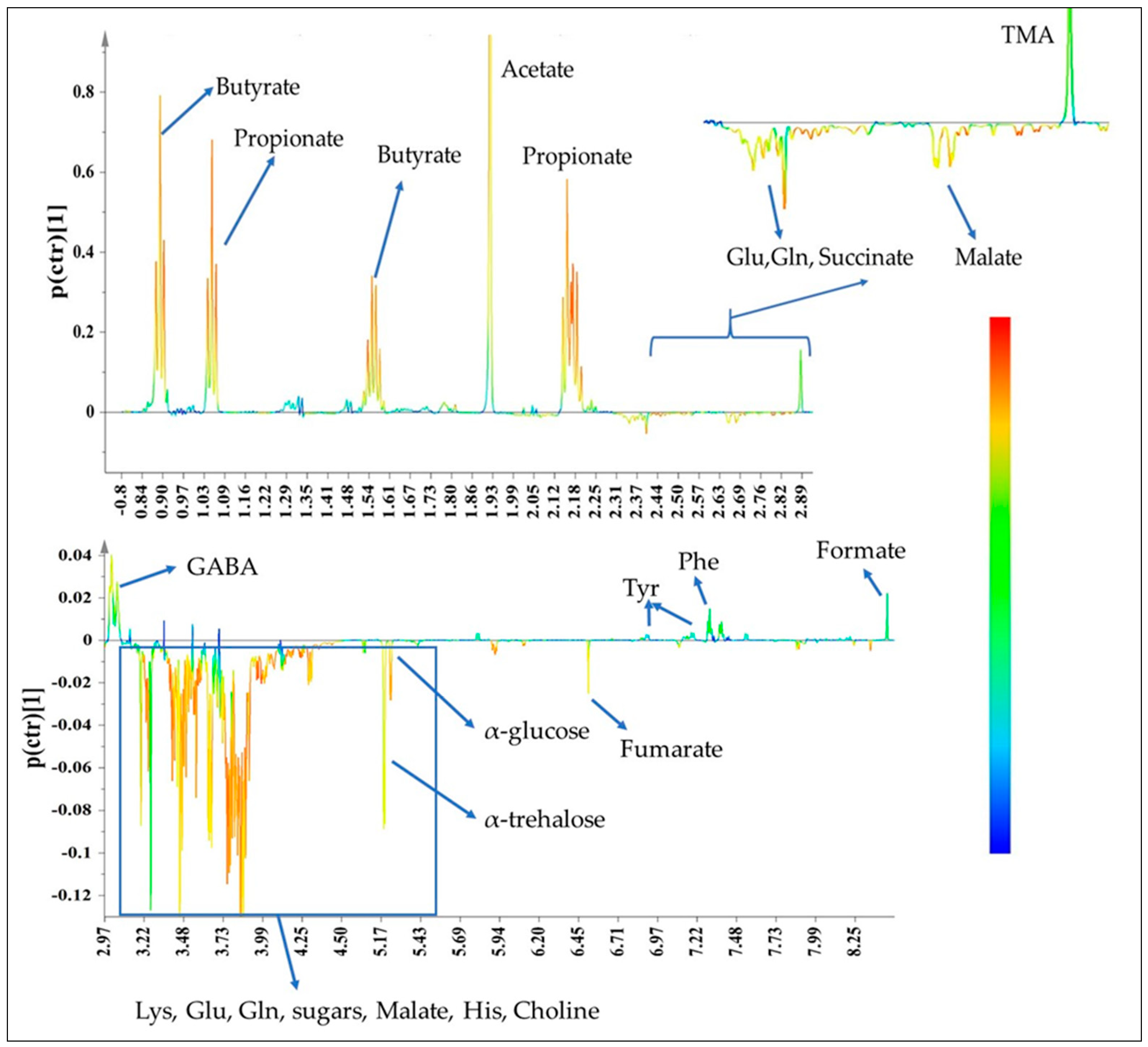 Molecules 25 03554 g009 Molecules 25 03554 g009
