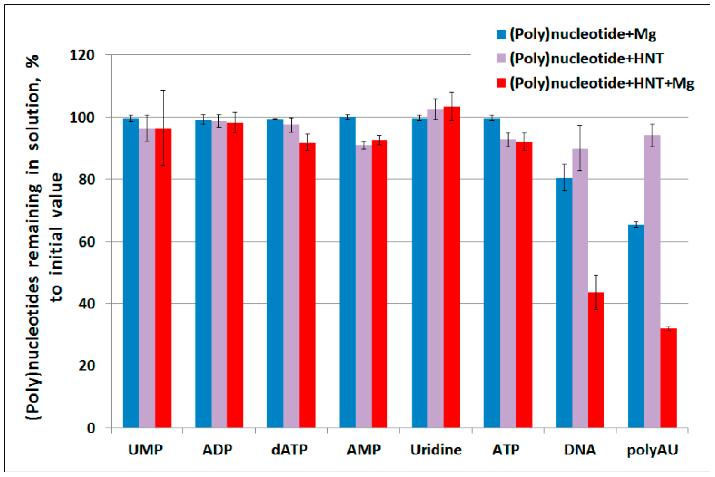 Molecules 25 03557 g001