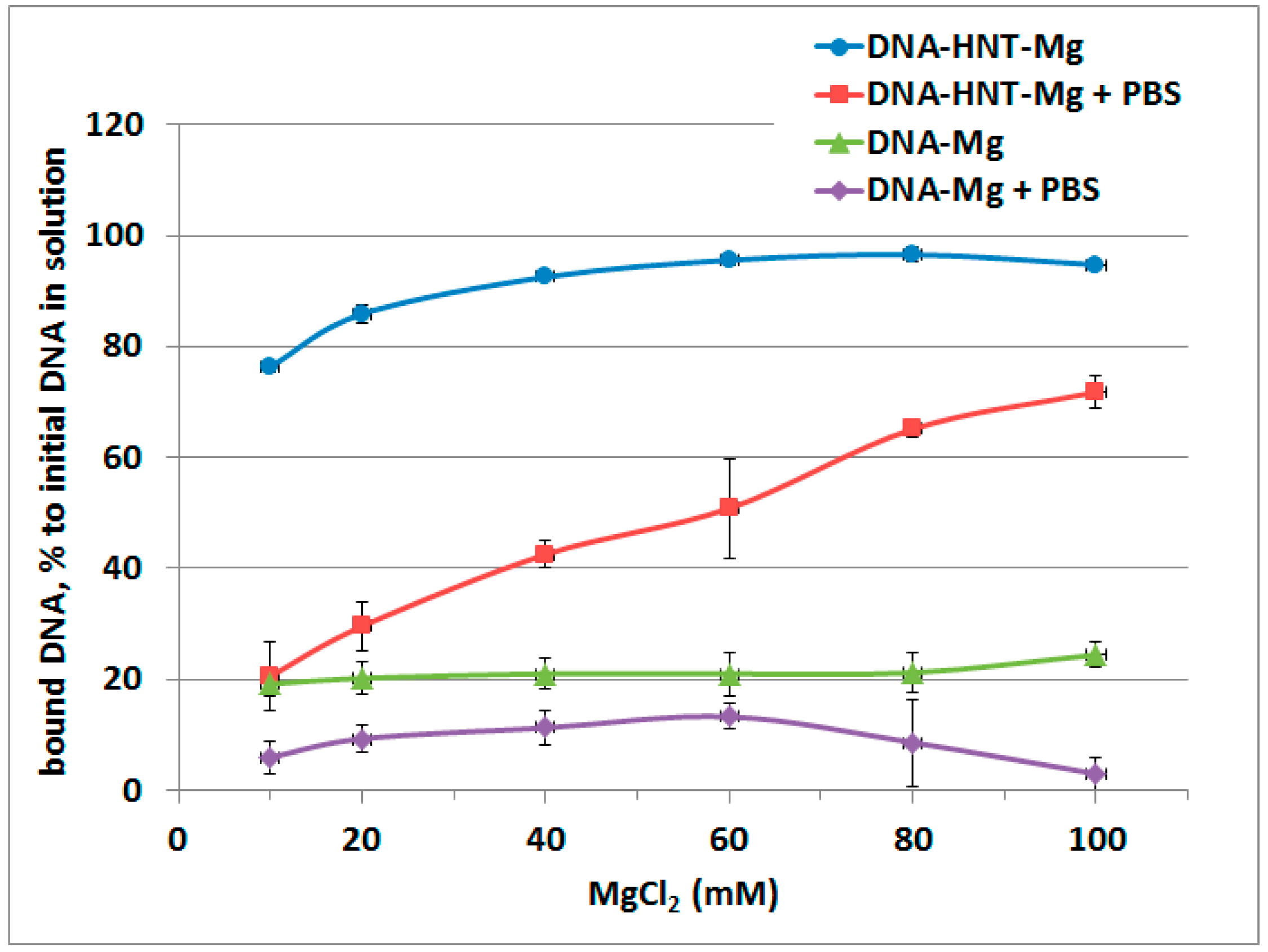 Molecules 25 03557 g005