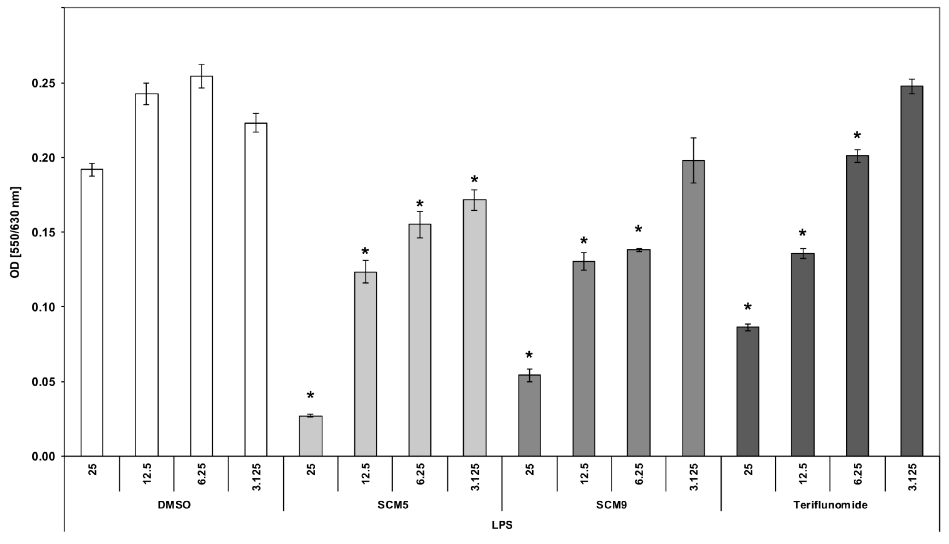 Molecules 25 03558 g004 Molecules 25 03558 g004
