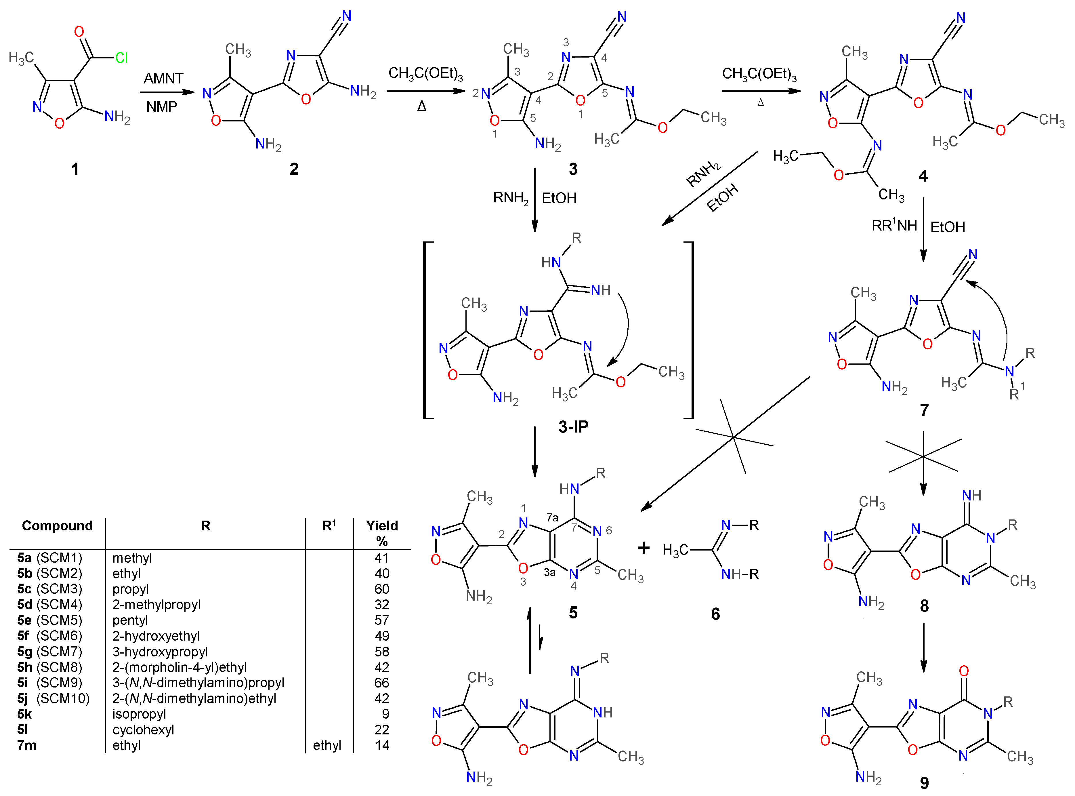 Molecules 25 03558 sch001 Molecules 25 03558 sch001