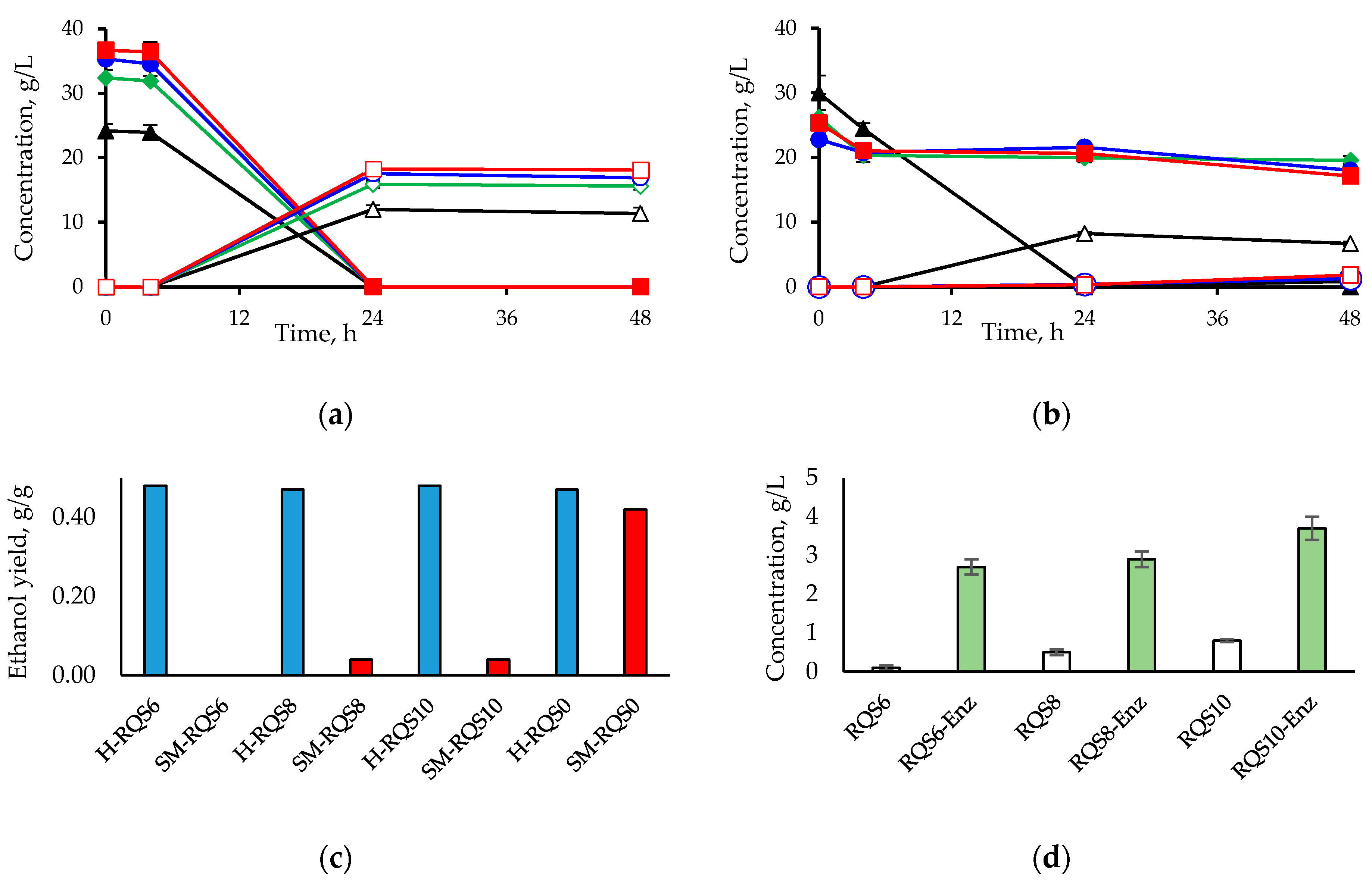 Molecules 25 03559 g003 Molecules 25 03559 g003