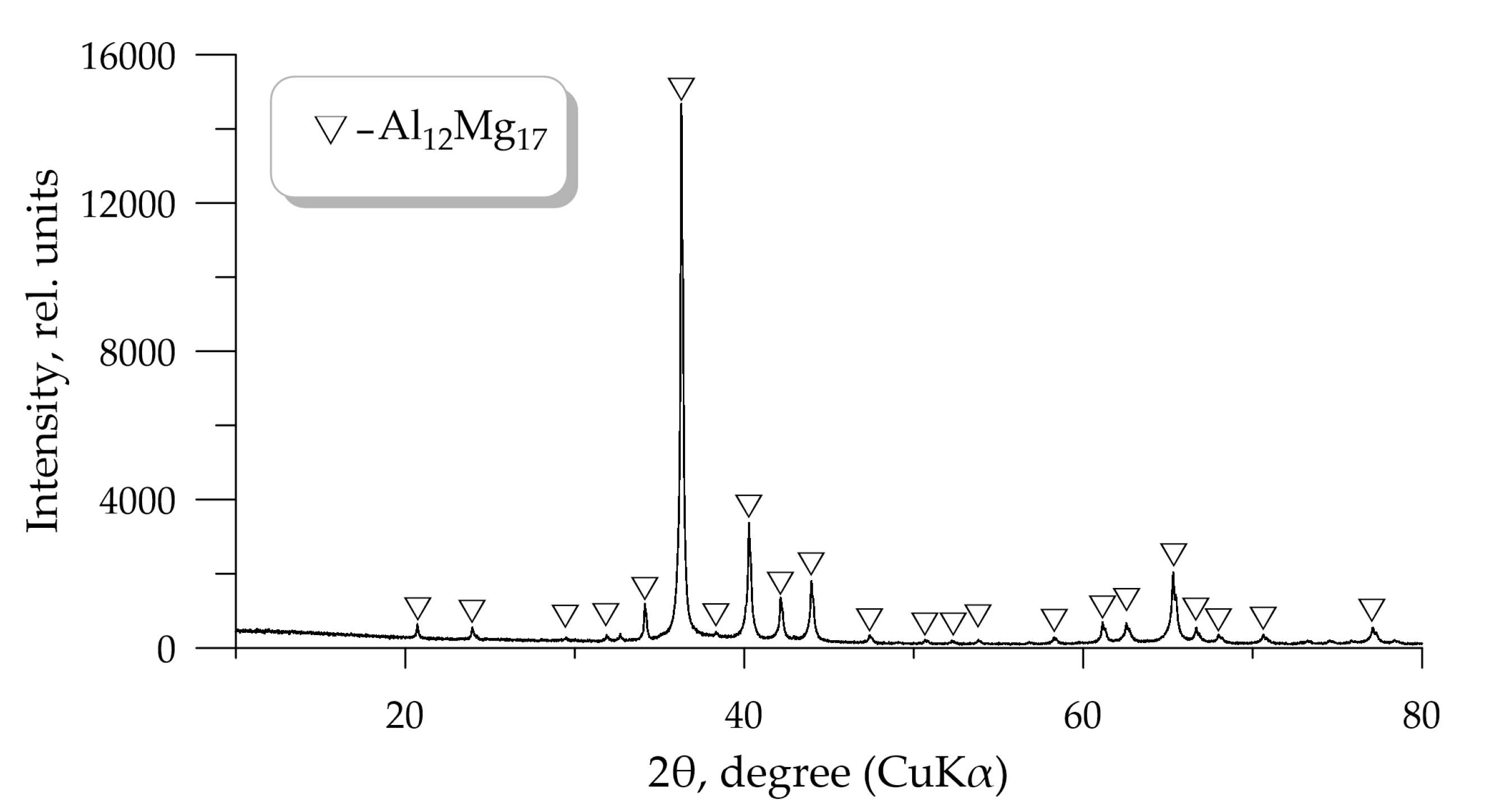 Molecules 25 03561 g006 Molecules 25 03561 g006