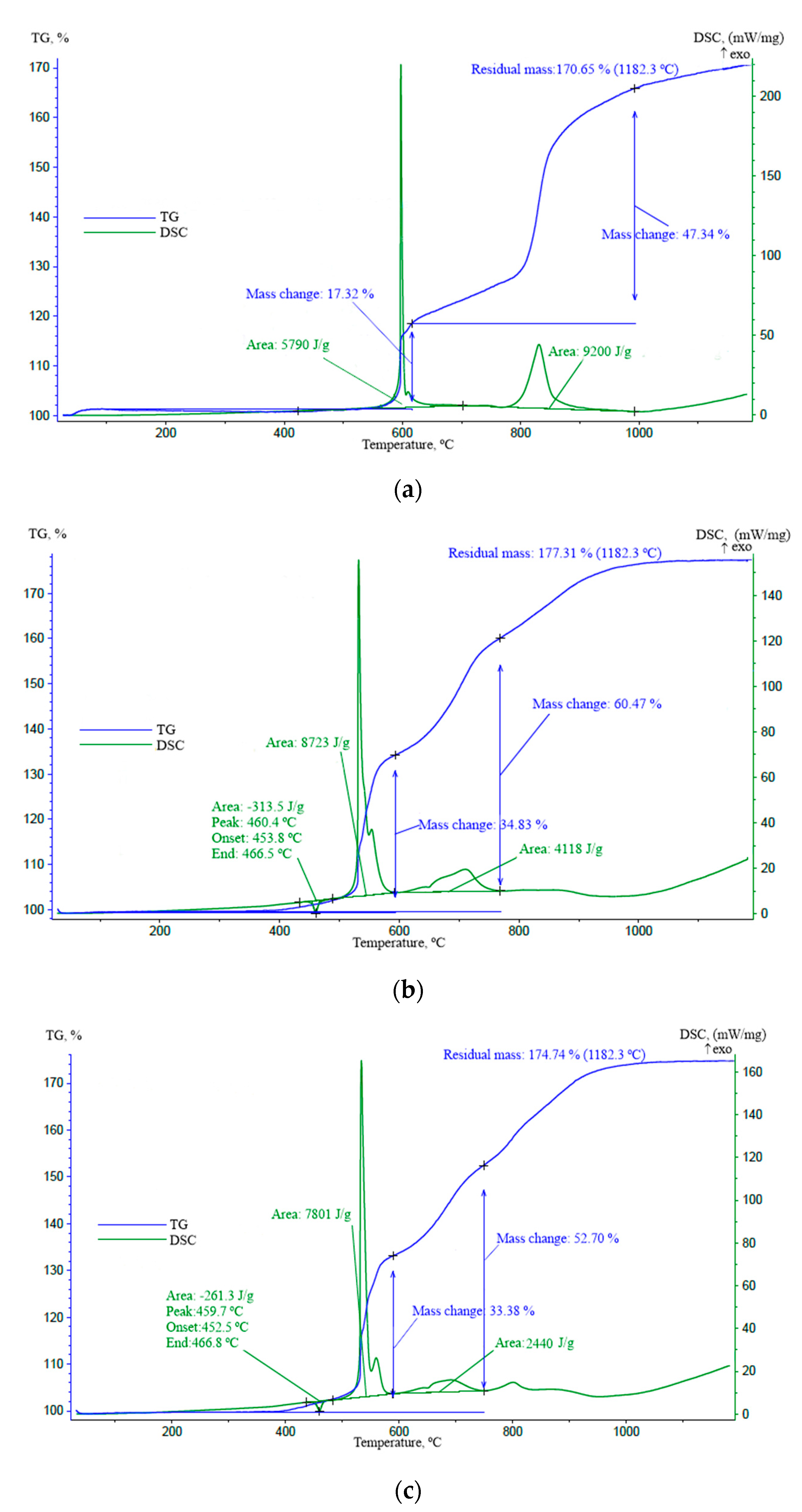 Molecules 25 03561 g007 Molecules 25 03561 g007