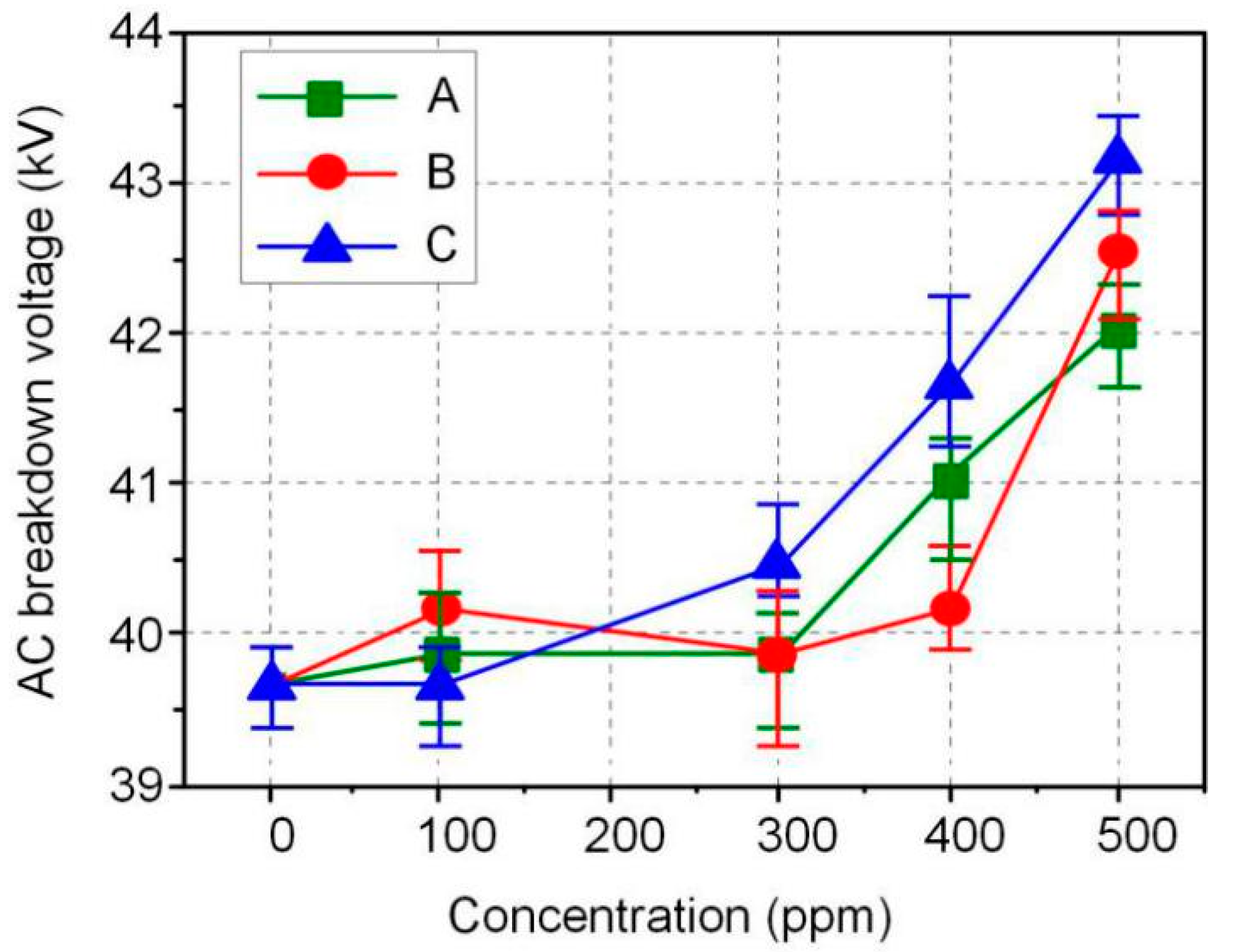 Molecules 25 03566 g003 Molecules 25 03566 g003