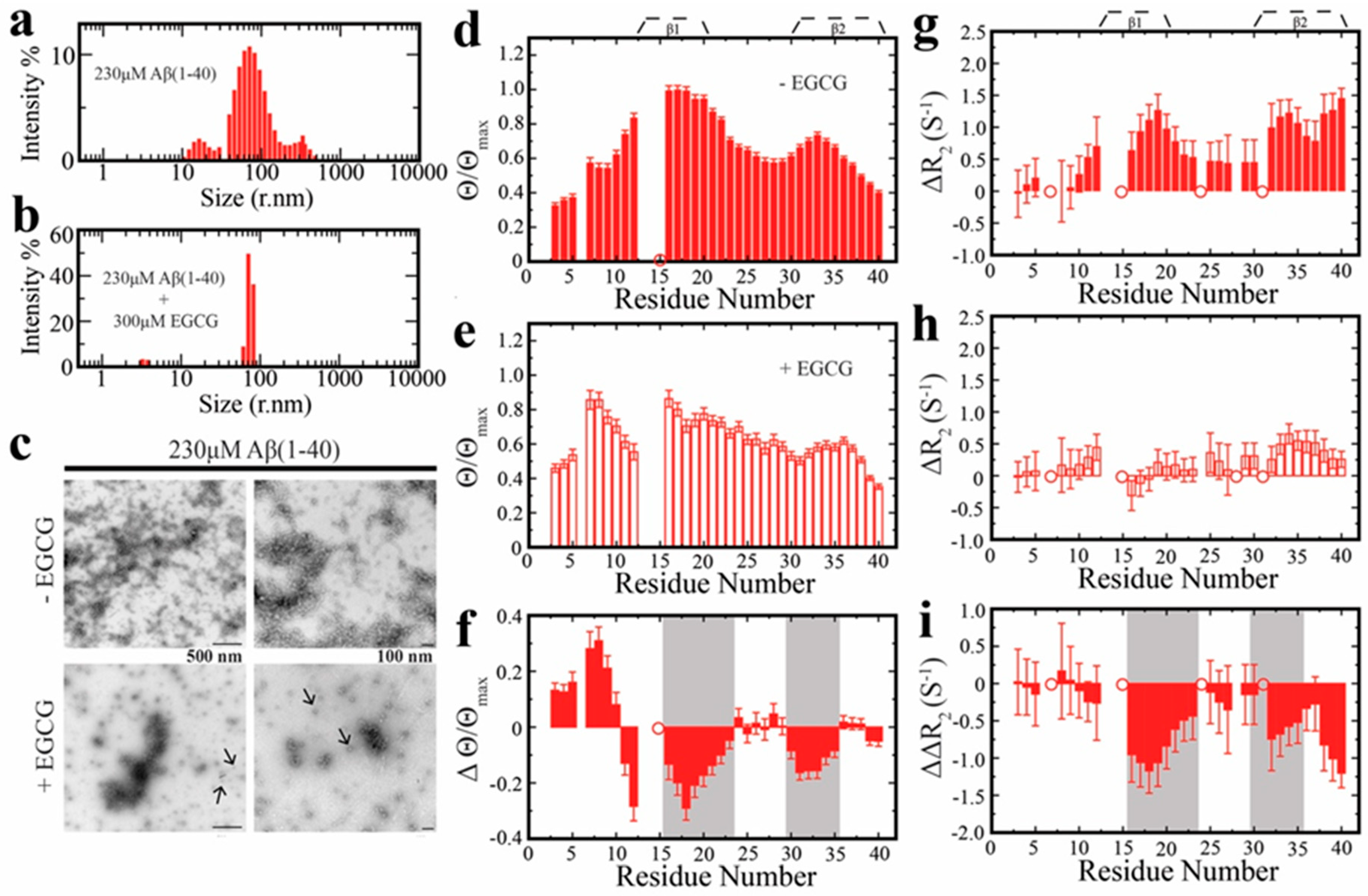 Molecules 25 03571 g002 Molecules 25 03571 g002