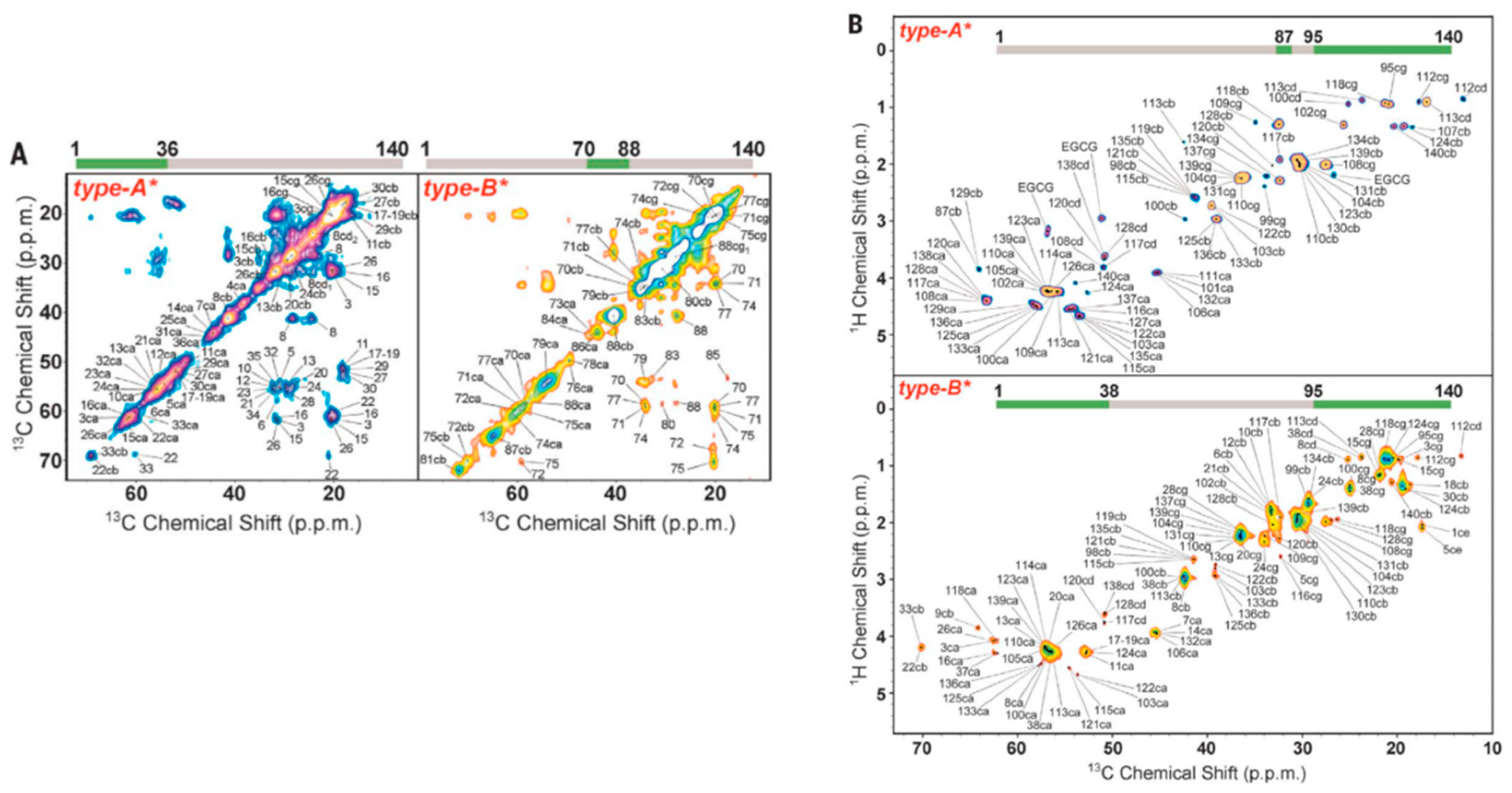 Molecules 25 03571 g006 Molecules 25 03571 g006