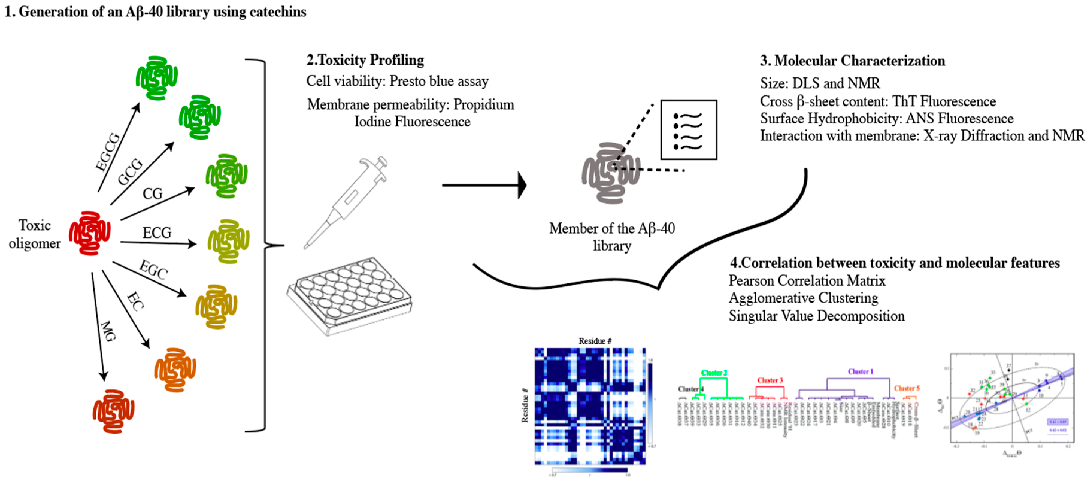 Molecules 25 03571 g009 Molecules 25 03571 g009