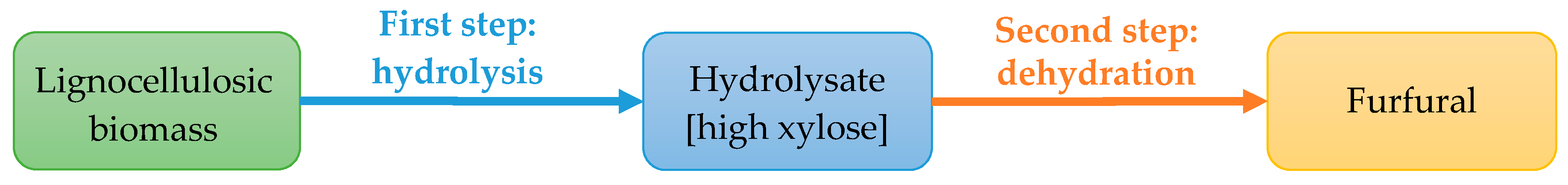 Molecules 25 03574 g001 Molecules 25 03574 g001