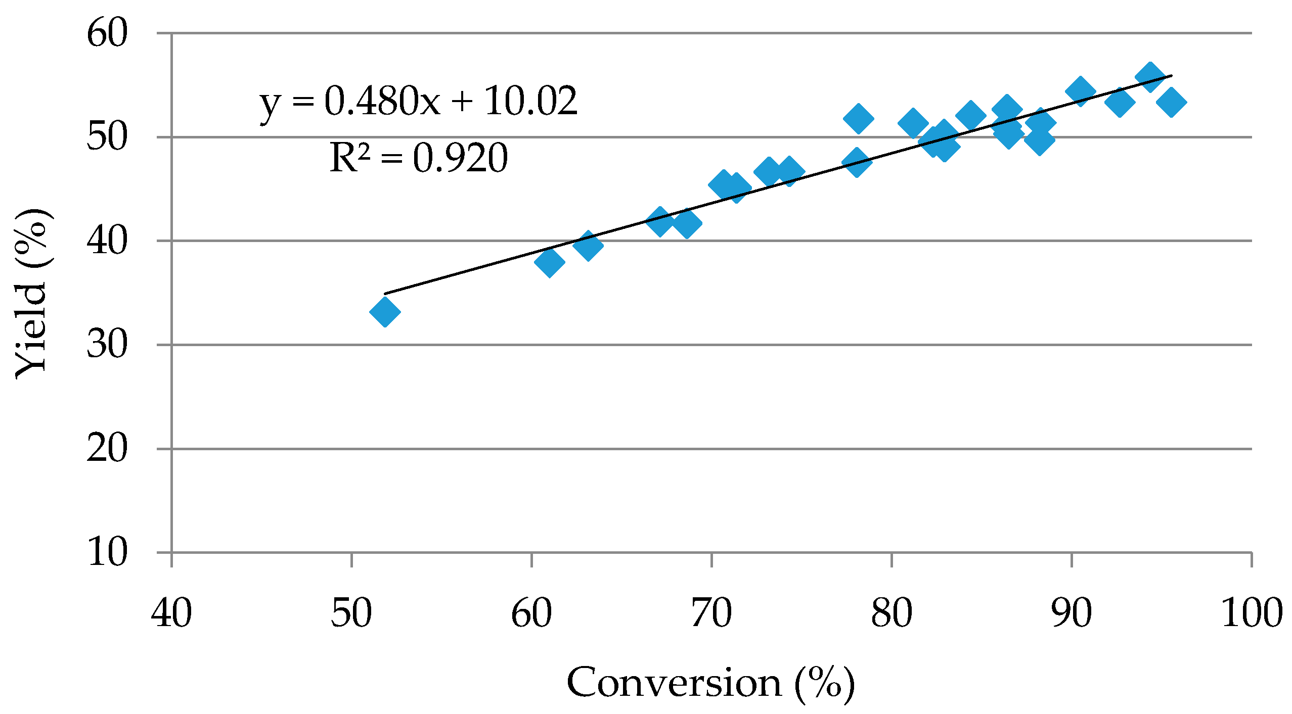 Molecules 25 03574 g004 Molecules 25 03574 g004