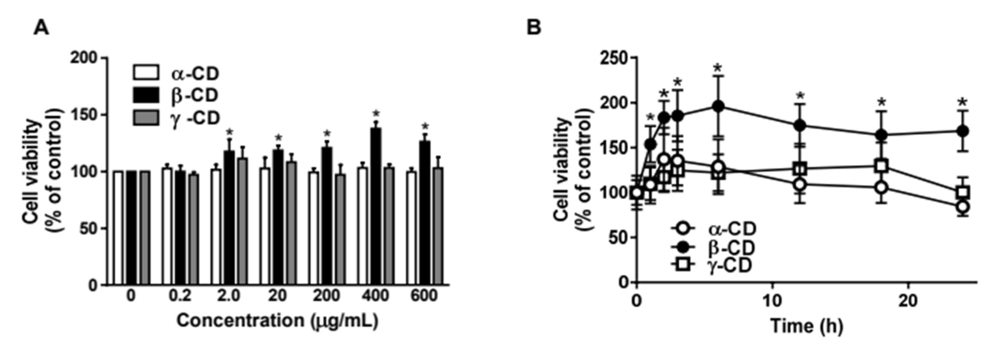 Molecules 25 03575 g001 Molecules 25 03575 g001