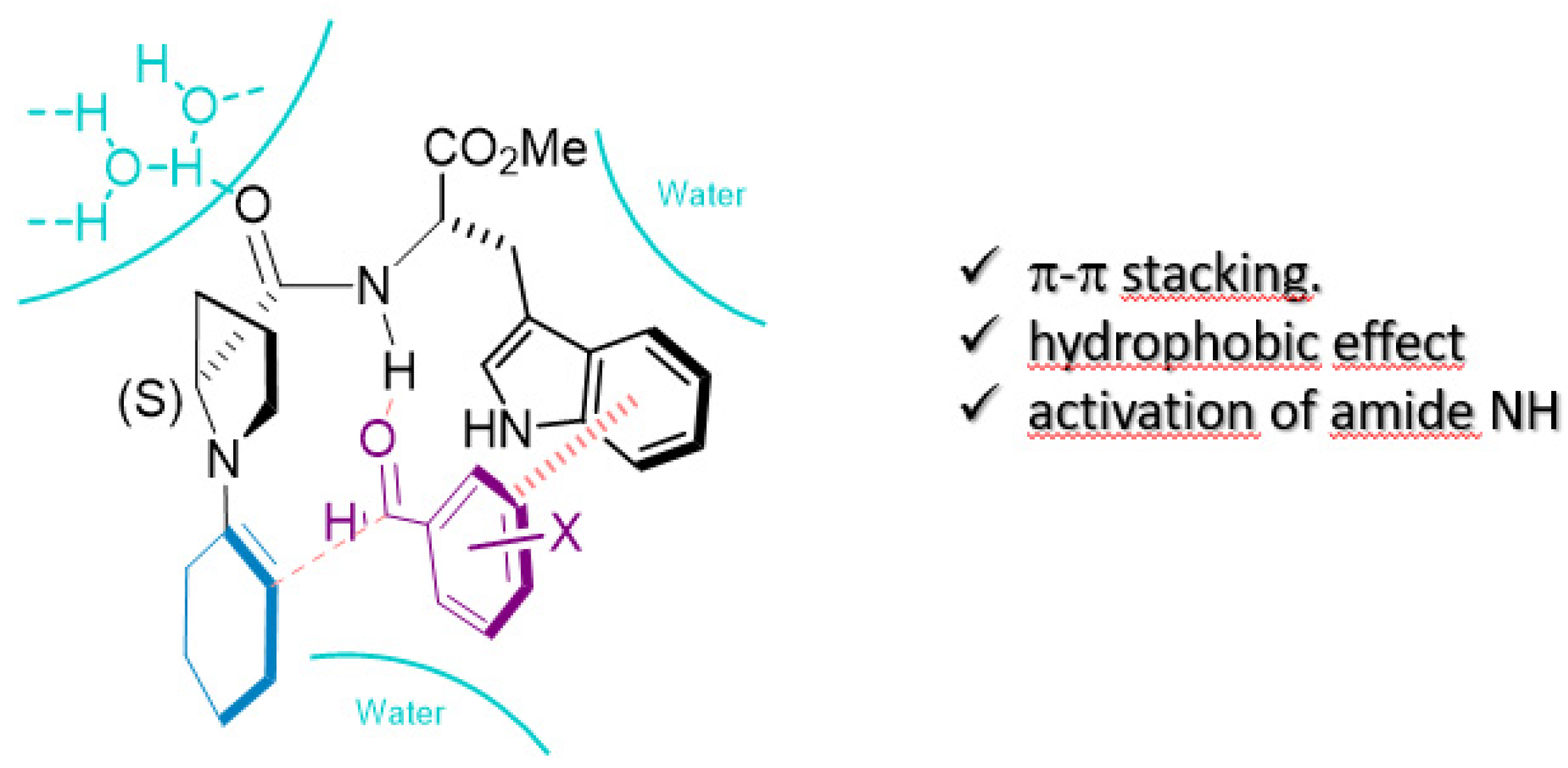 Molecules 25 03579 g003