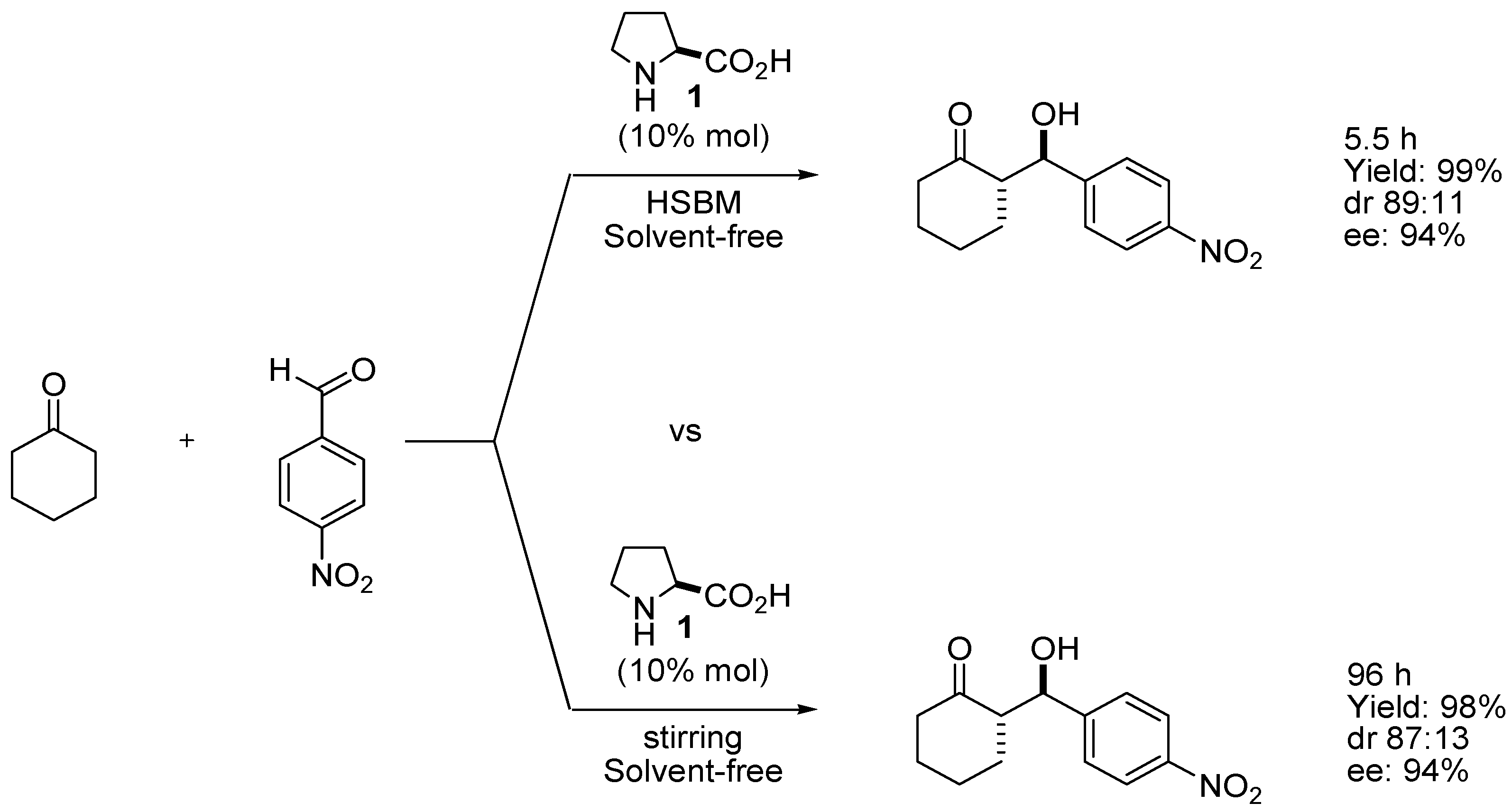 Molecules Free FullText Novel Methodologies for Chemical