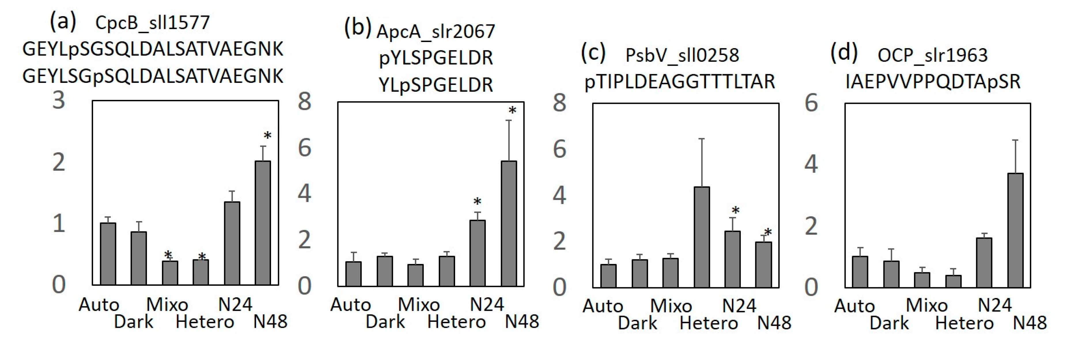 Molecules 25 03582 g004 Molecules 25 03582 g004