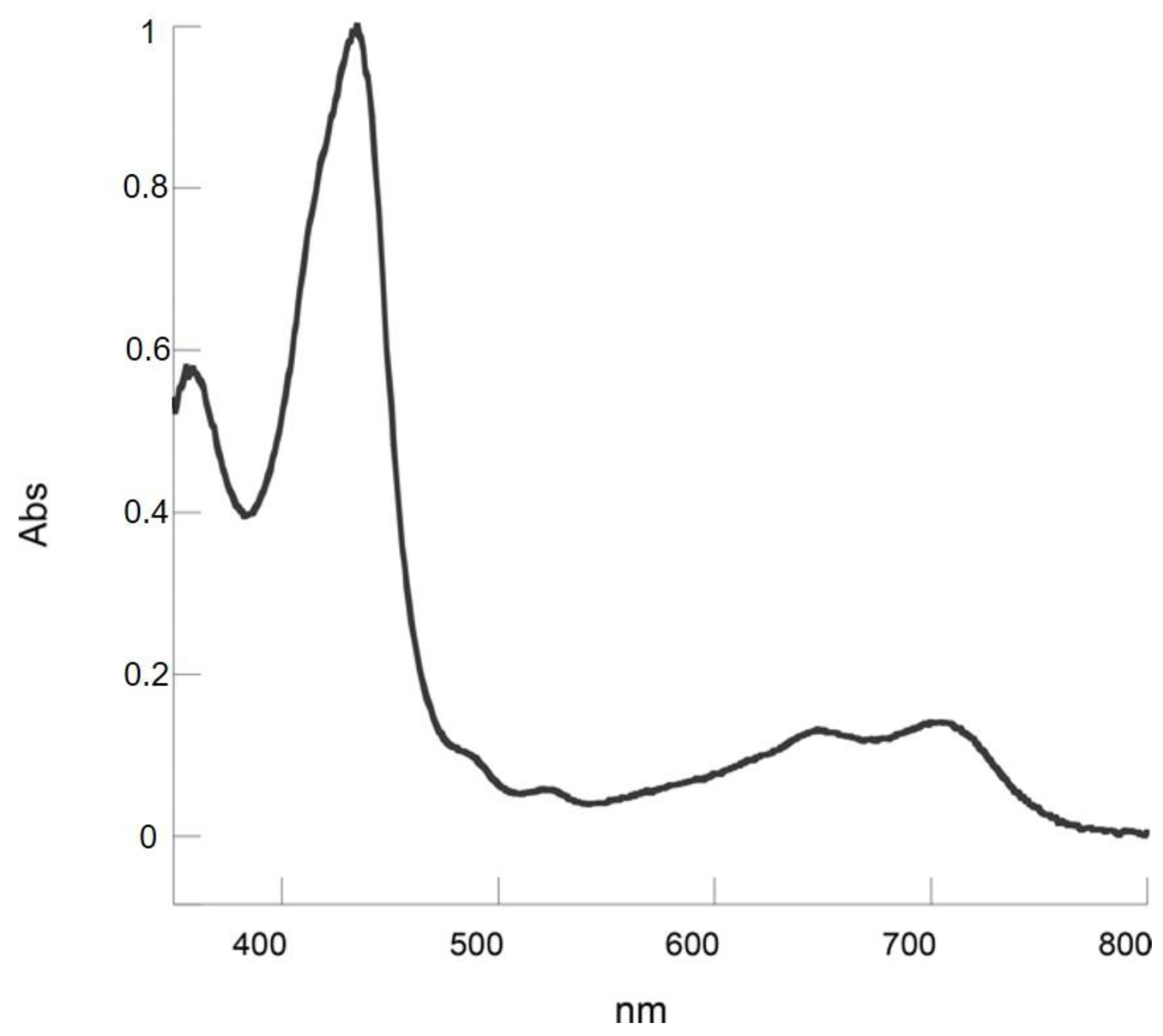Molecules 25 03583 g006 Molecules 25 03583 g006