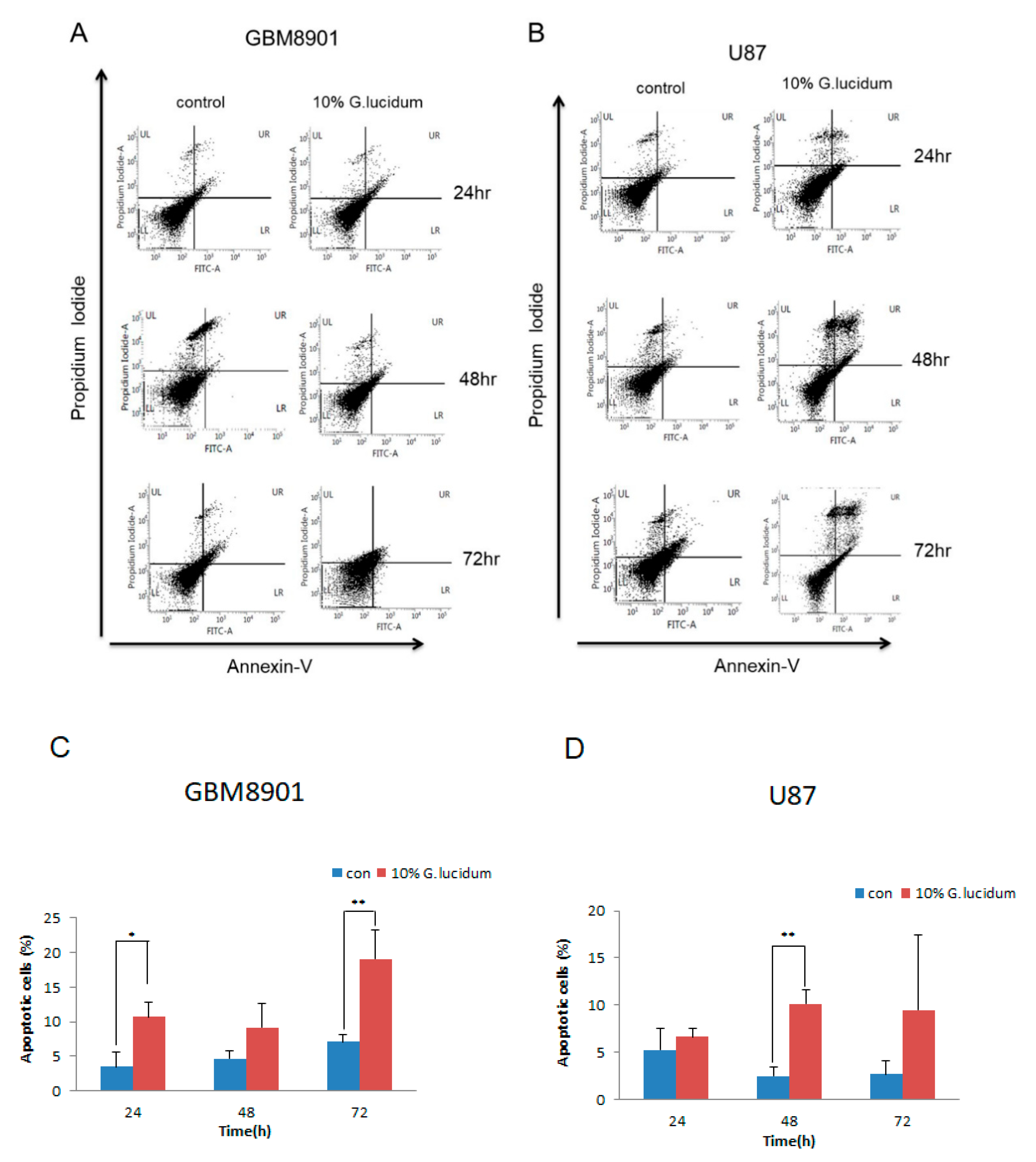 Molecules 25 03585 g002a