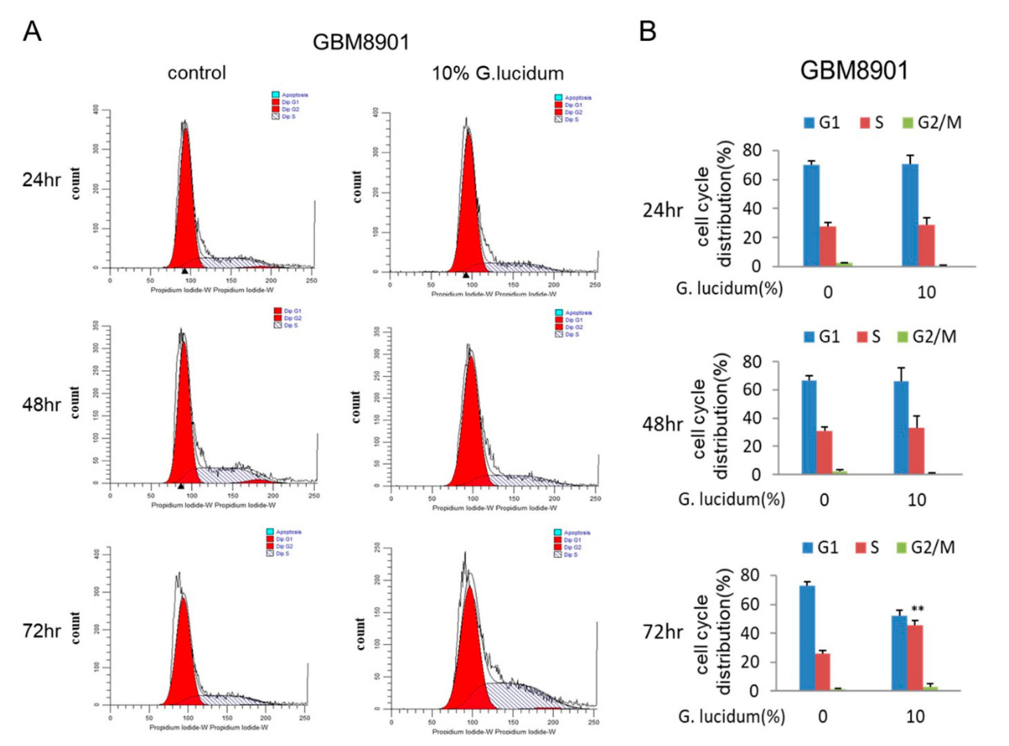 Molecules 25 03585 g003a