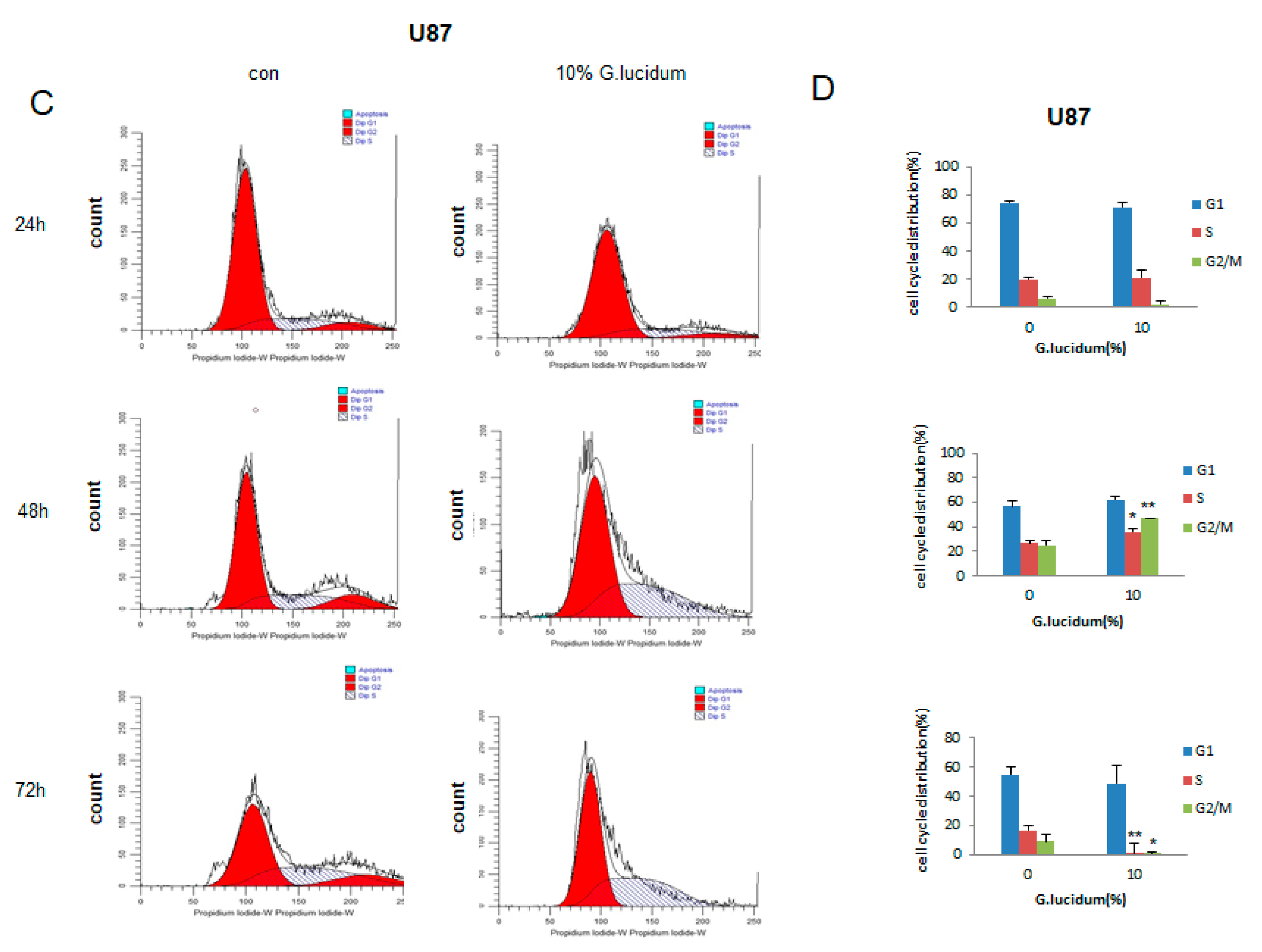 Molecules 25 03585 g003b