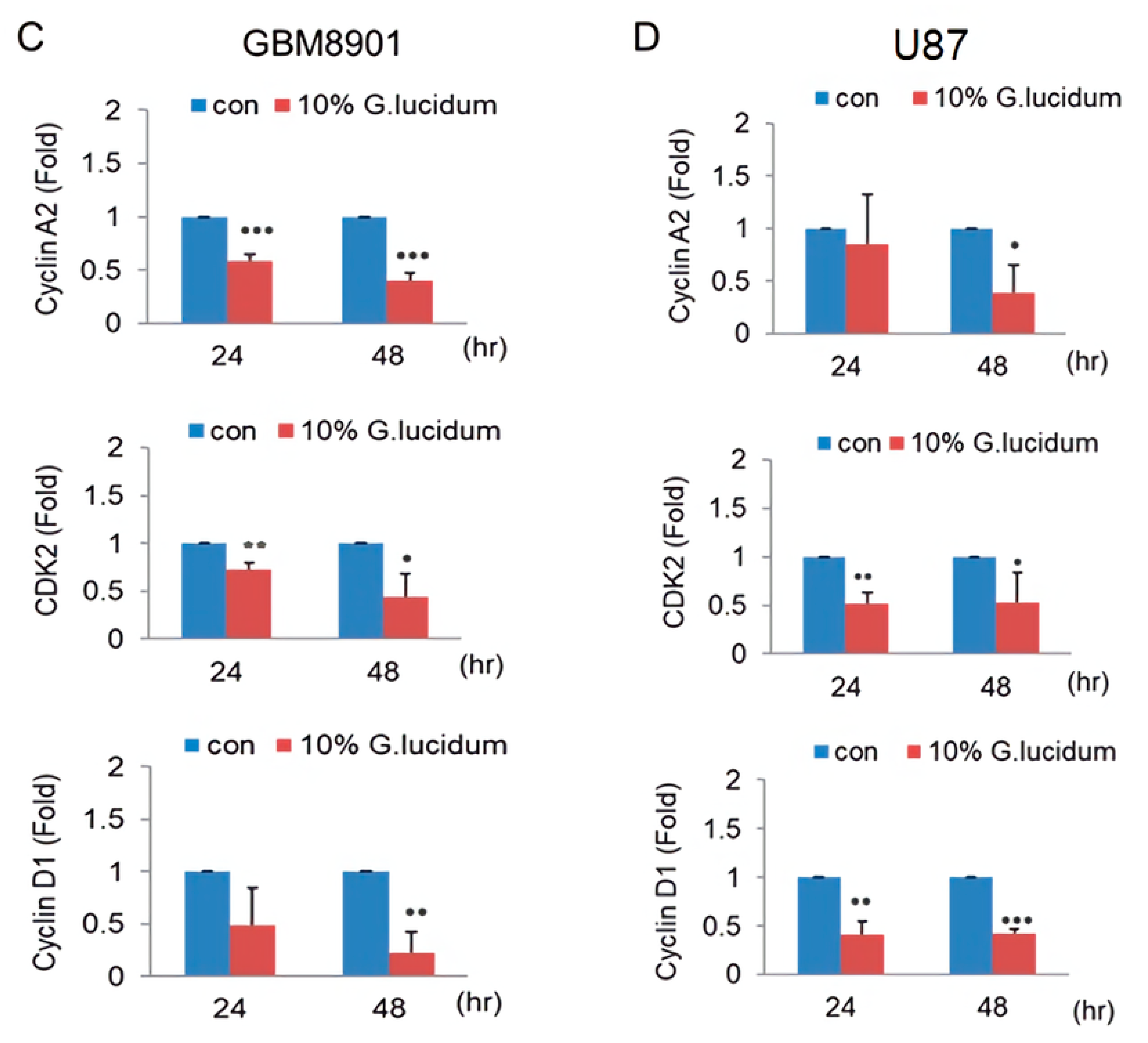 Molecules 25 03585 g004b