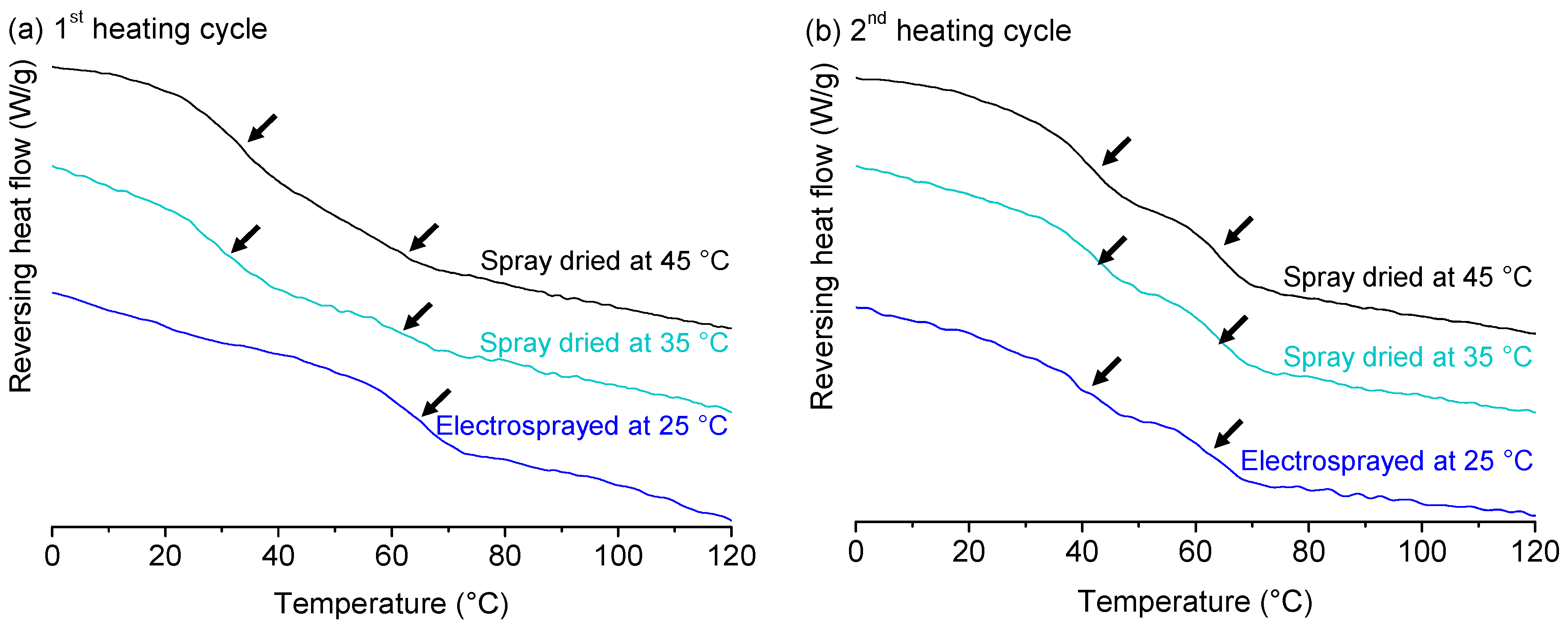Molecules 25 03587 g012