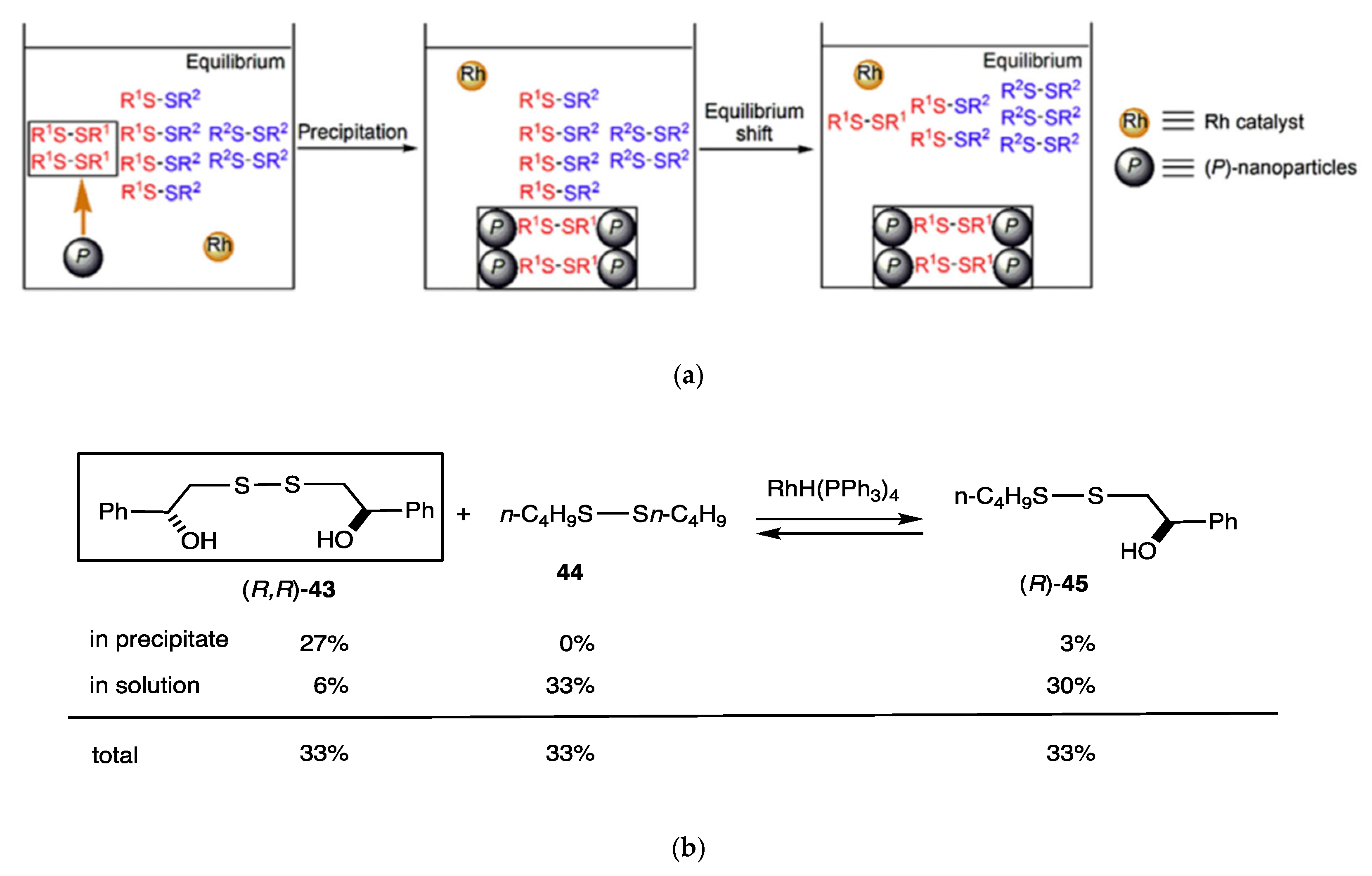 Molecules 25 03595 g005 Molecules 25 03595 g005