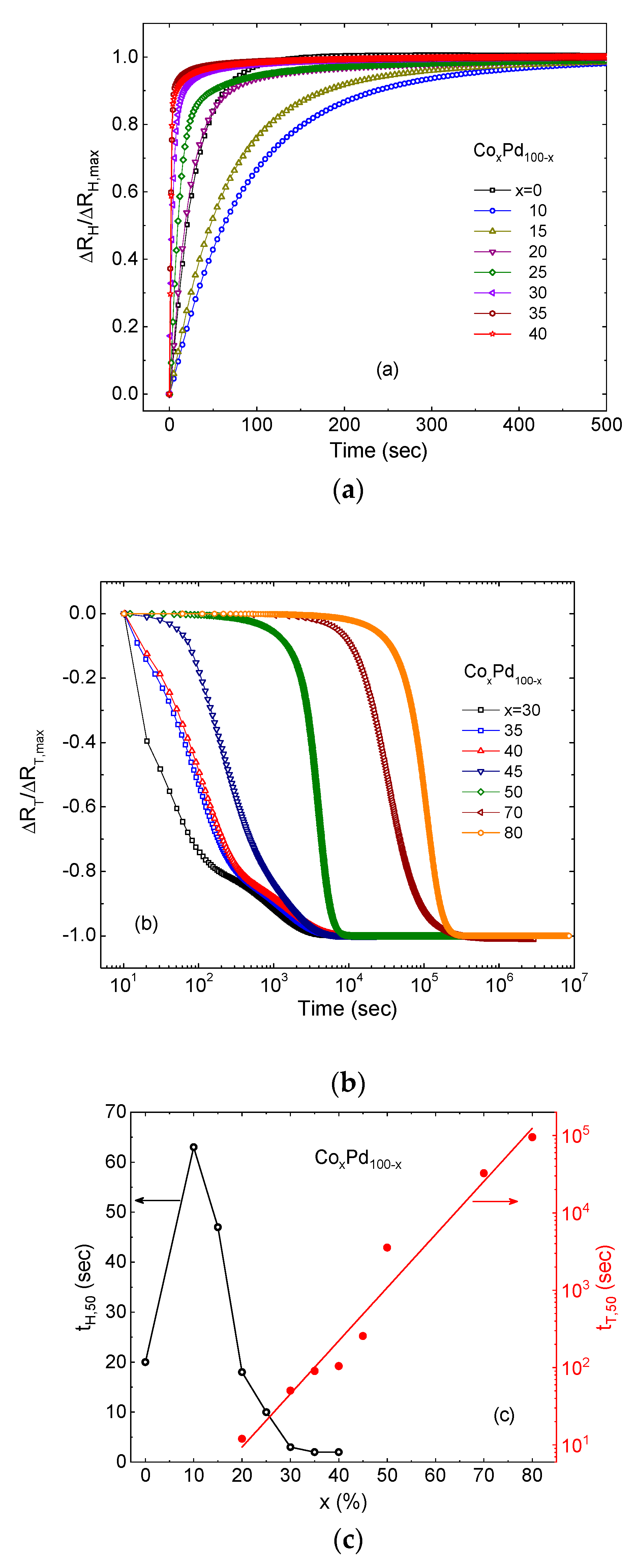 Molecules 25 03597 g003