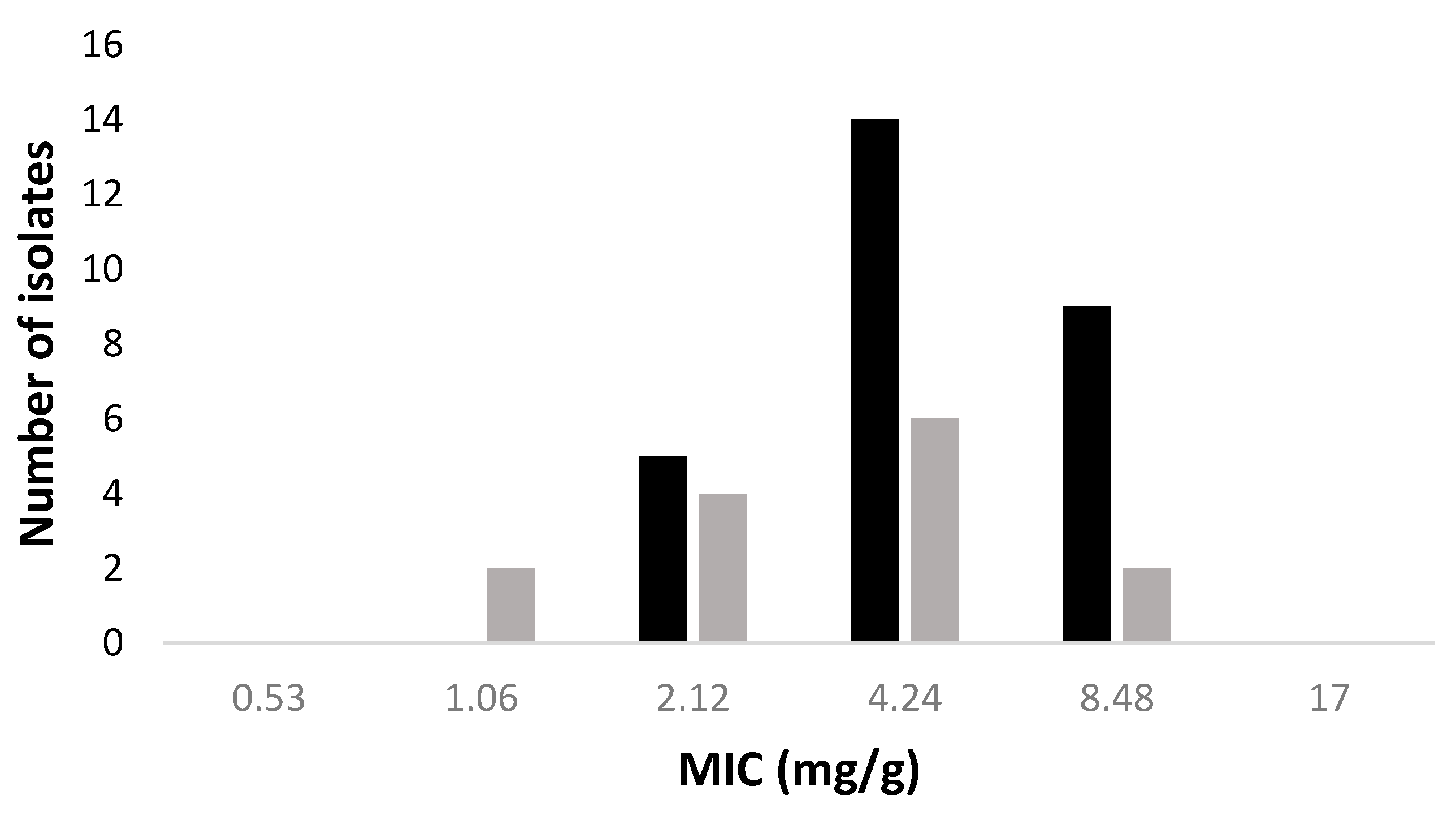 Molecules Free Full Text High Efficacy Of Ozonated Oils On The Removal Of Biofilms Produced By Methicillin Resistant Staphylococcus Aureus Mrsa From Infected Diabetic Foot Ulcers Molecules Free Full Text High Efficacy Of Ozonated Oils On The Removal Of Biofilms Produced By Methicillin Resistant Staphylococcus Aureus Mrsa From Infected Diabetic Foot Ulcers
