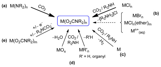 Molecules Free Full Text Recent Advances In The Chemistry Of Metal Carbamates Html