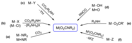 Molecules Free Full Text Recent Advances In The Chemistry Of Metal Carbamates Html