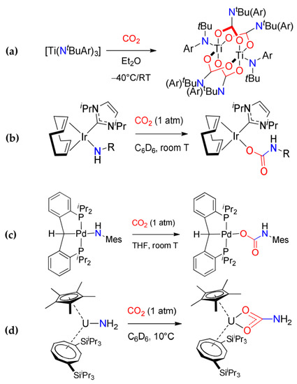 Molecules Free Full Text Recent Advances In The Chemistry Of Metal Carbamates Html