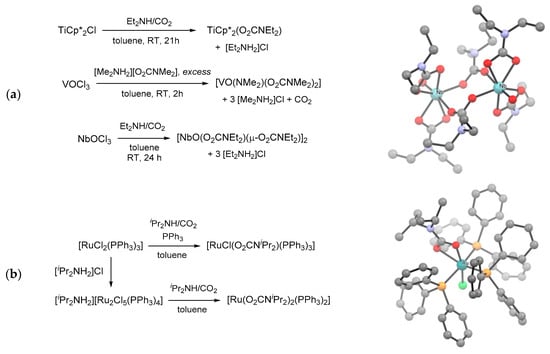 Molecules Free Full Text Recent Advances In The Chemistry Of Metal Carbamates Html