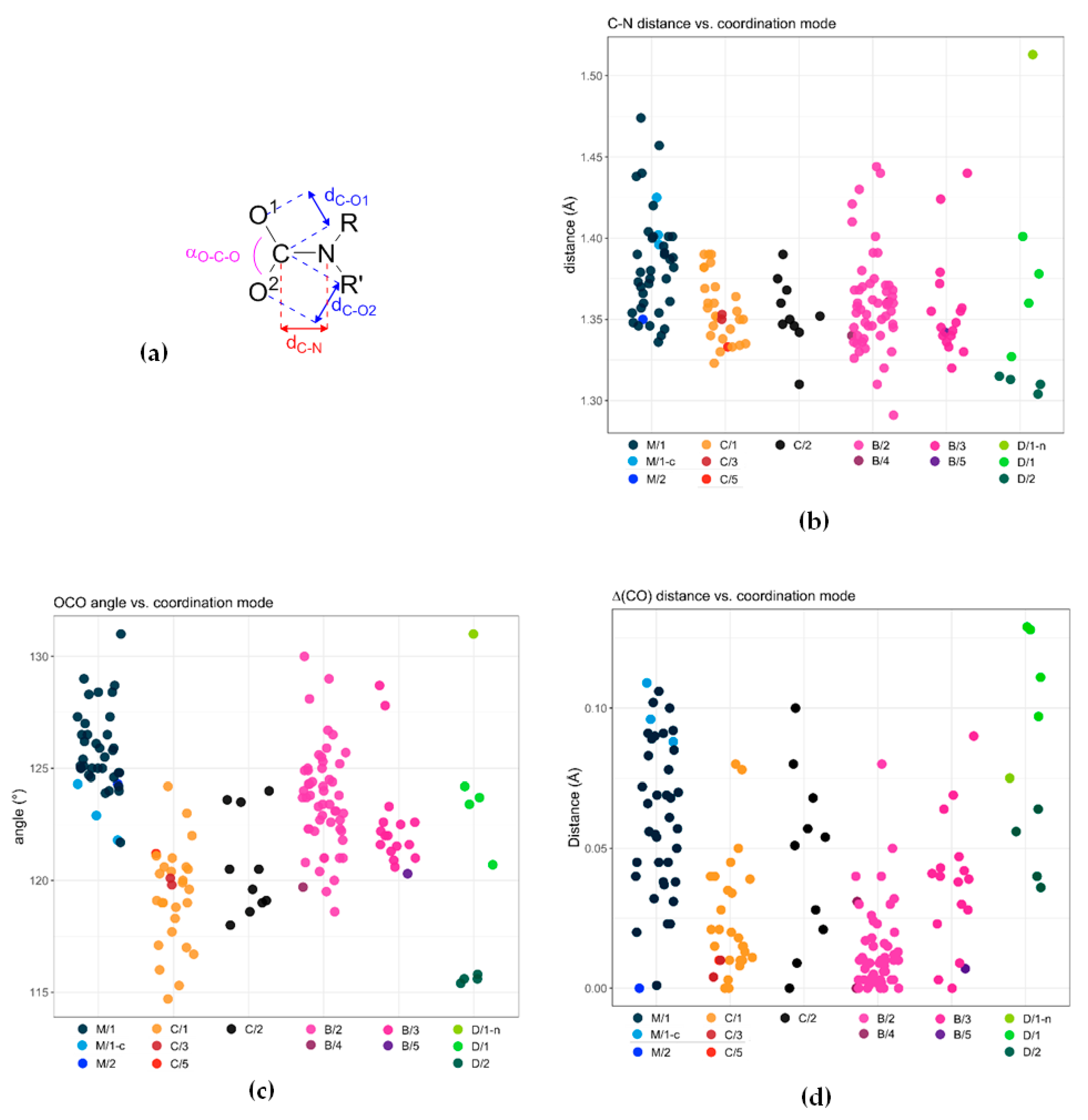 Molecules Free Full Text Recent Advances In The Chemistry Of Metal Carbamates Html