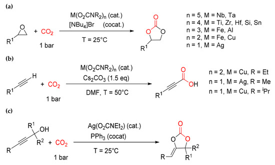 Molecules Free Full Text Recent Advances In The Chemistry Of Metal Carbamates Html