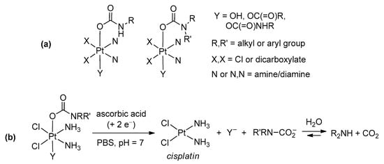 Molecules Free Full Text Recent Advances In The Chemistry Of Metal Carbamates Html