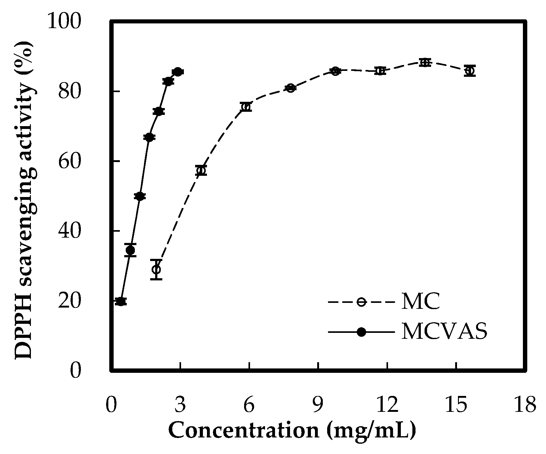 Molecules 25 03614 g003 Molecules 25 03614 g003