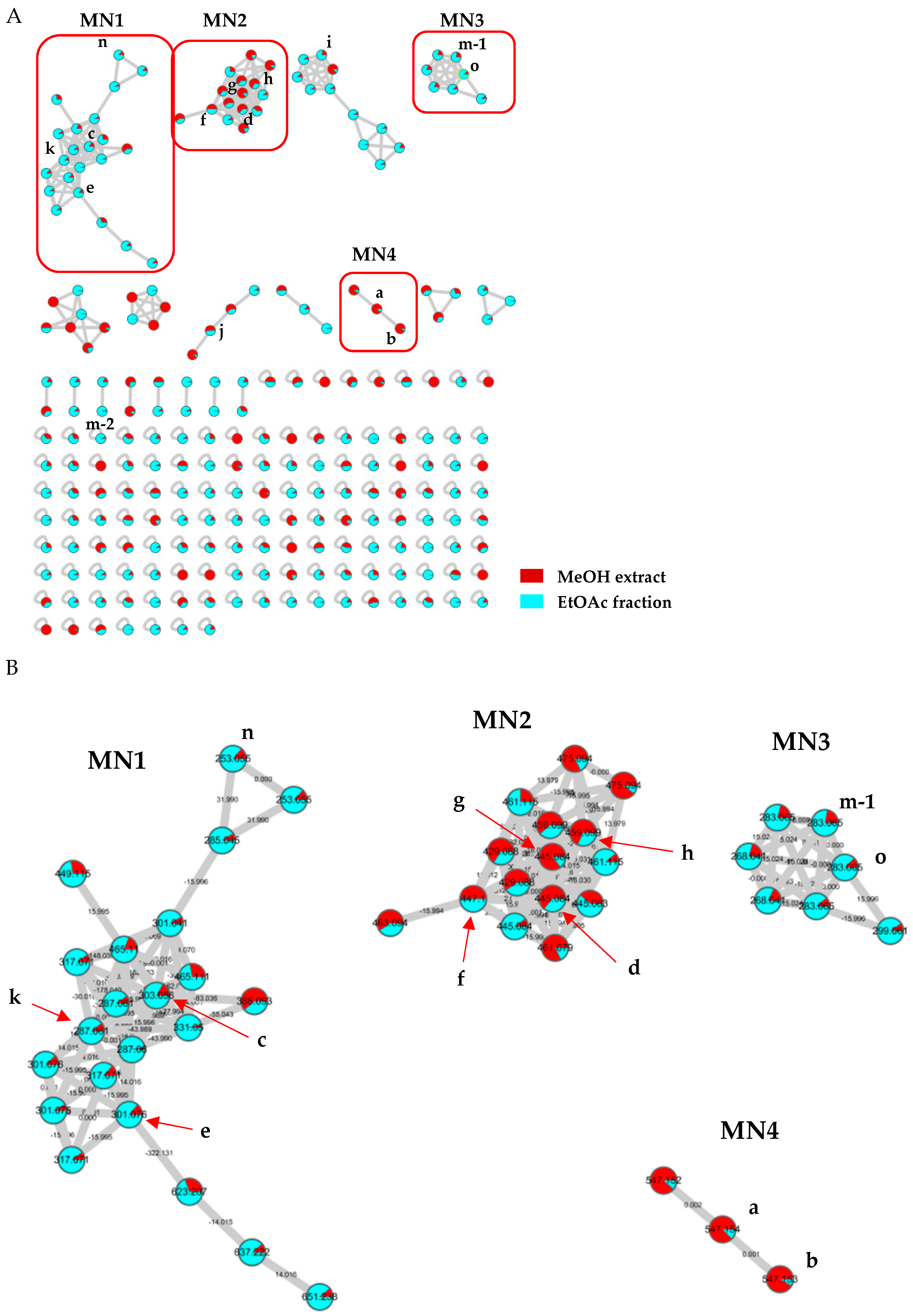 Molecules 25 03617 g003