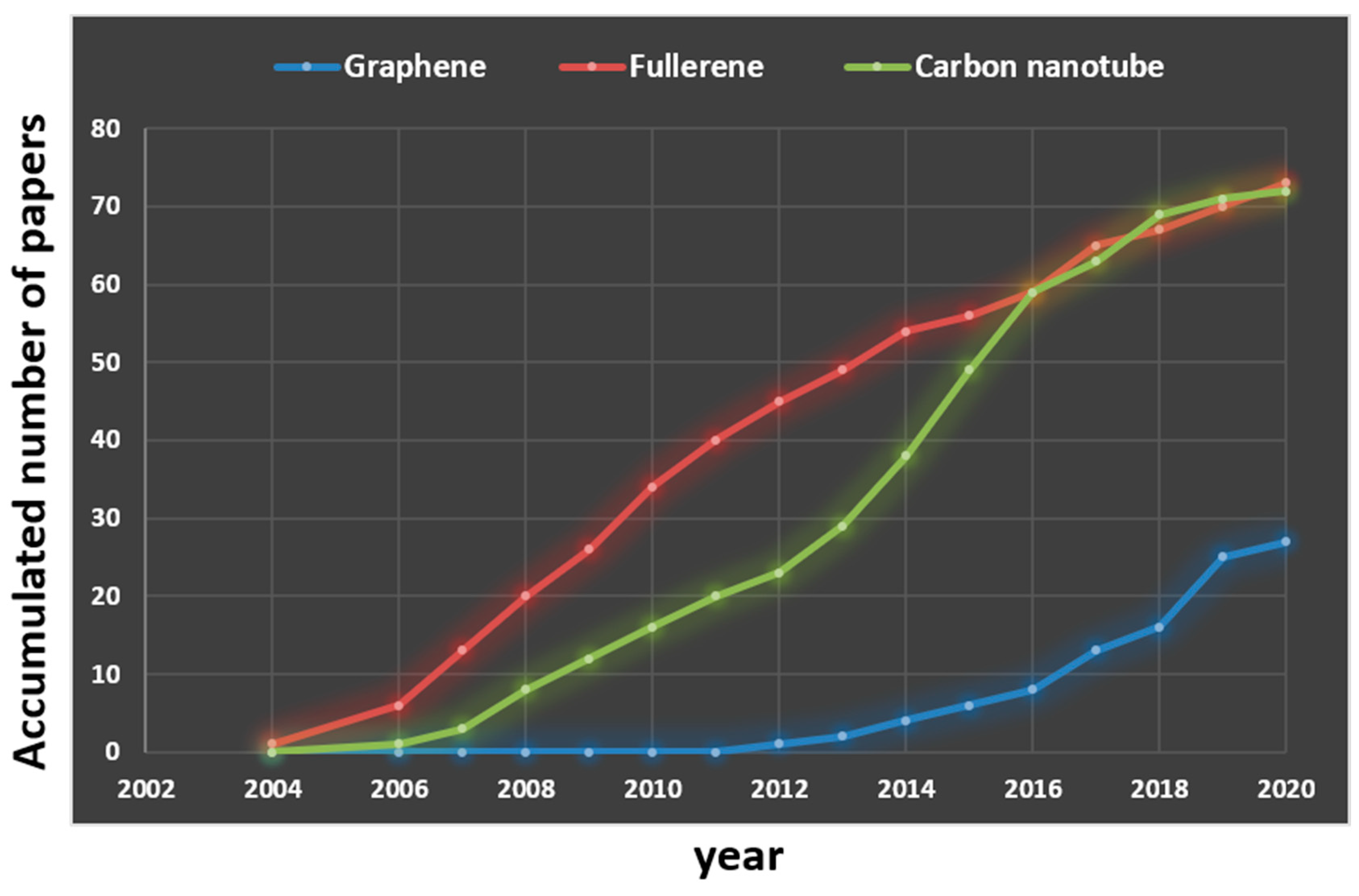 Molecules 25 03618 g003