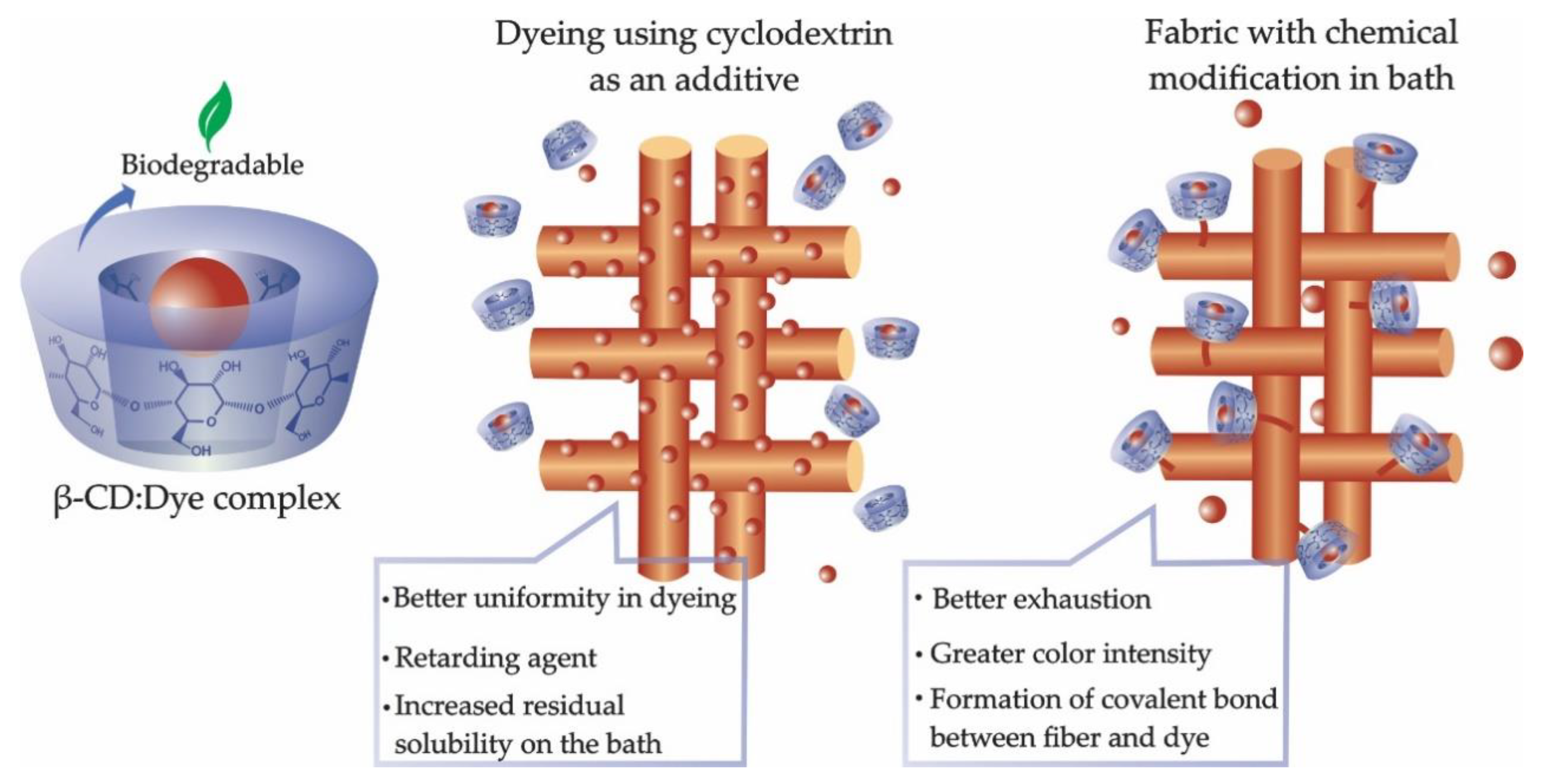 Molecules 25 03624 g003 Molecules 25 03624 g003