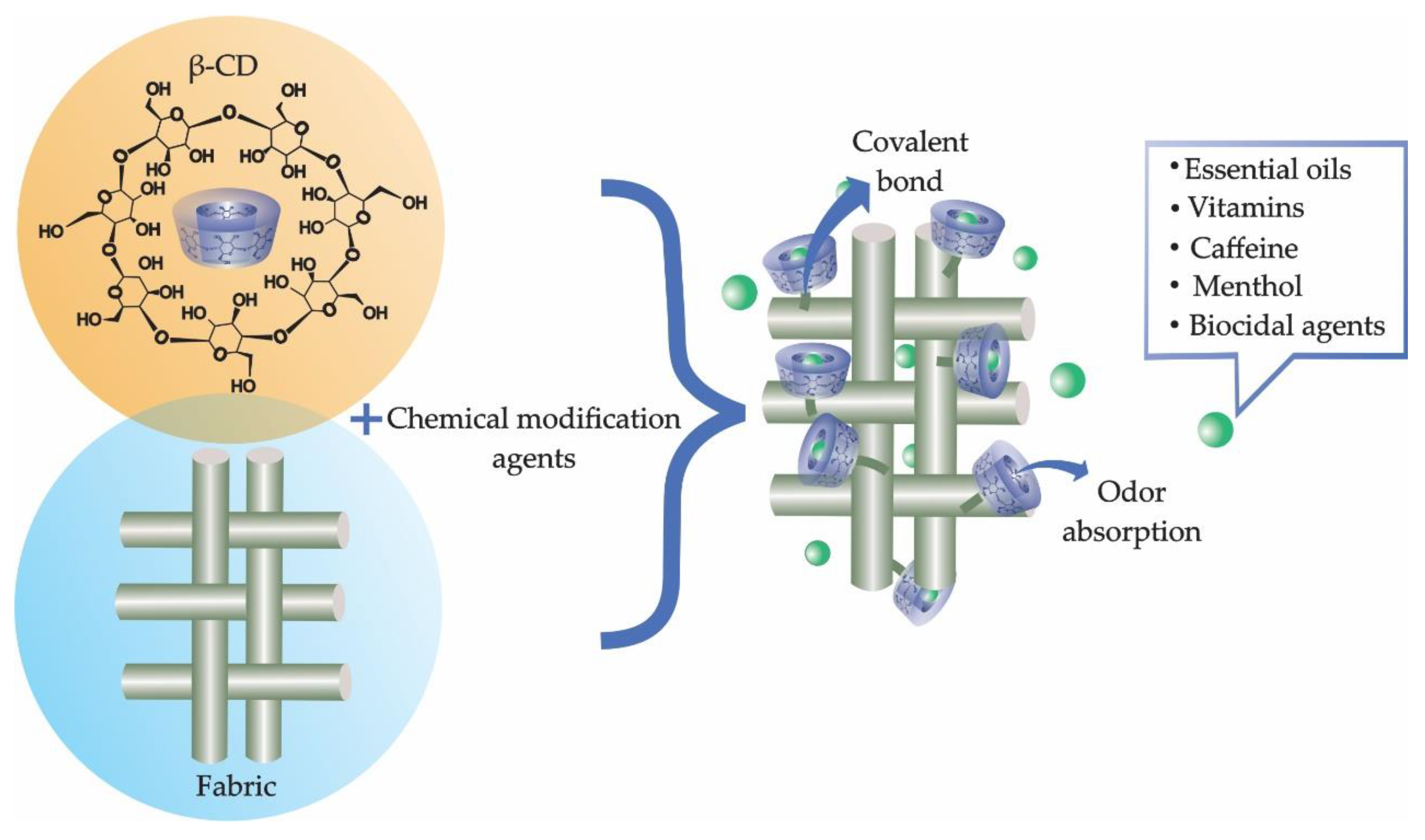 Molecules 25 03624 g004 Molecules 25 03624 g004