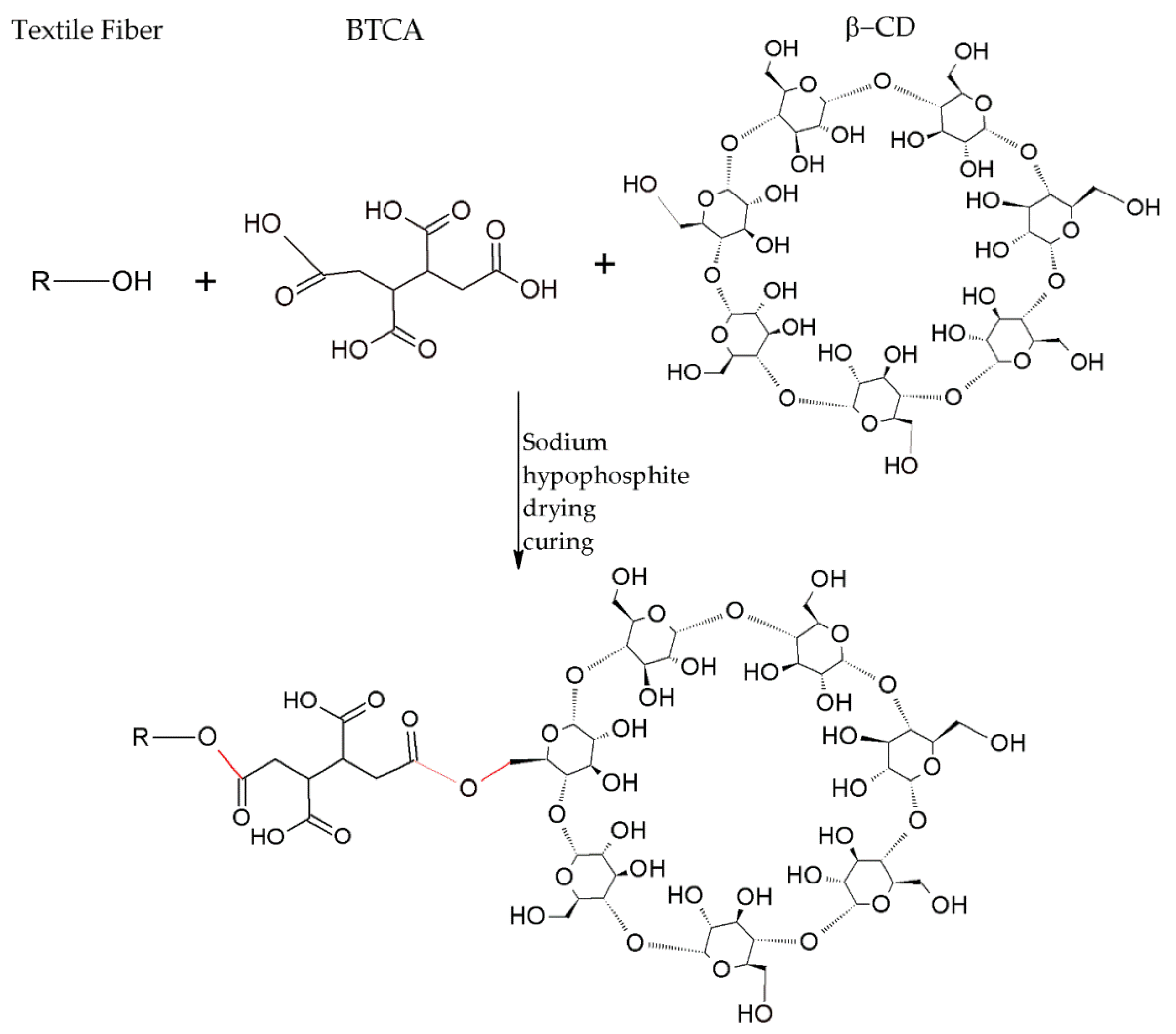 Molecules 25 03624 g007 Molecules 25 03624 g007