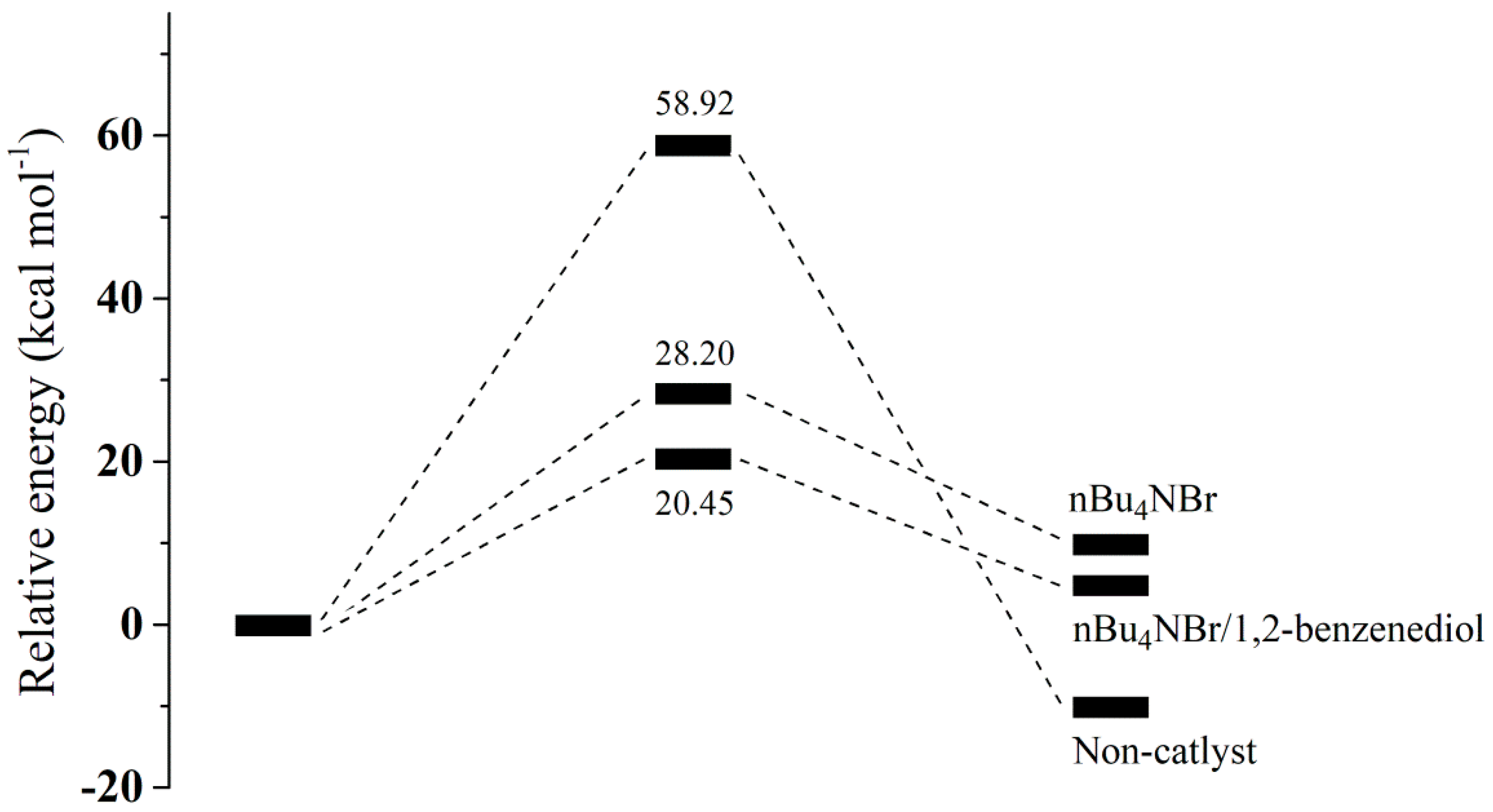 Molecules 25 03627 g001 Molecules 25 03627 g001