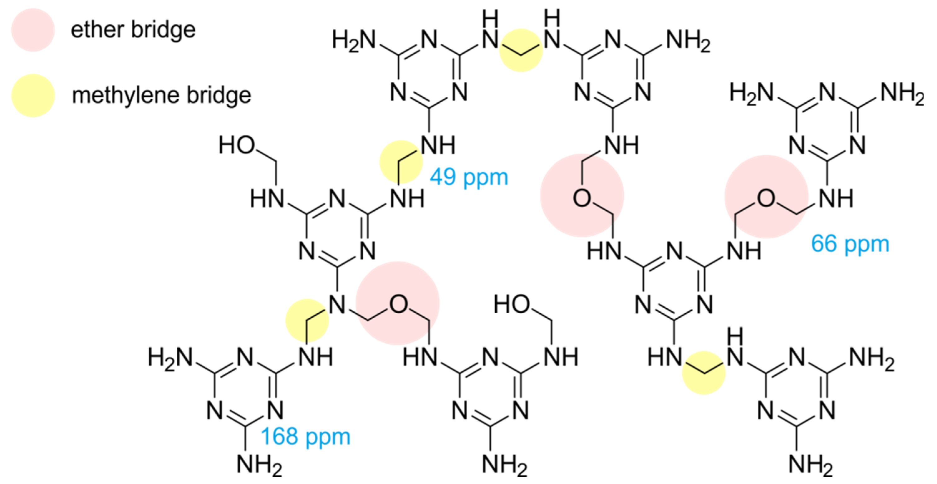 Molecules Free FullText Release of Melamine and Formaldehyde from MelamineFormaldehyde