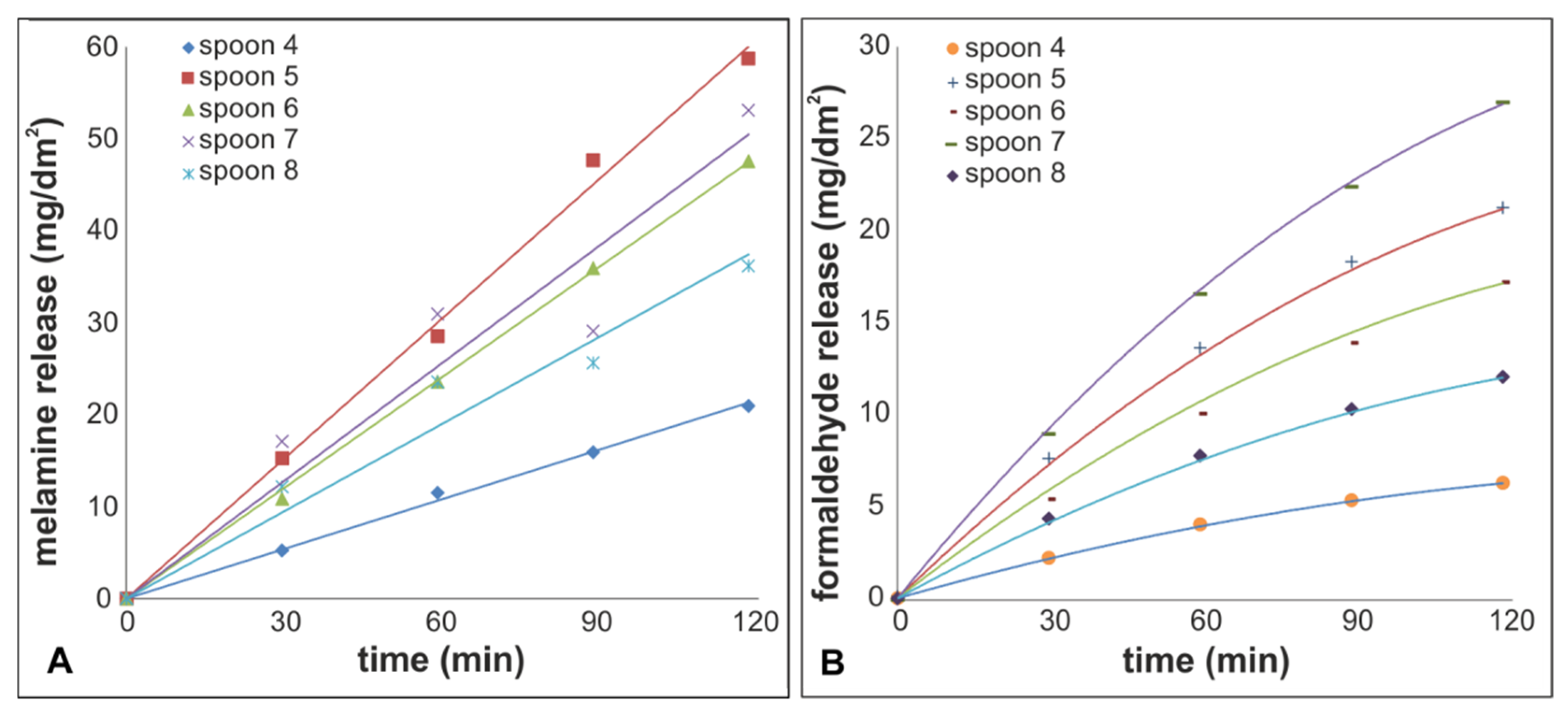 Molecules 25 03629 g004 Molecules 25 03629 g004